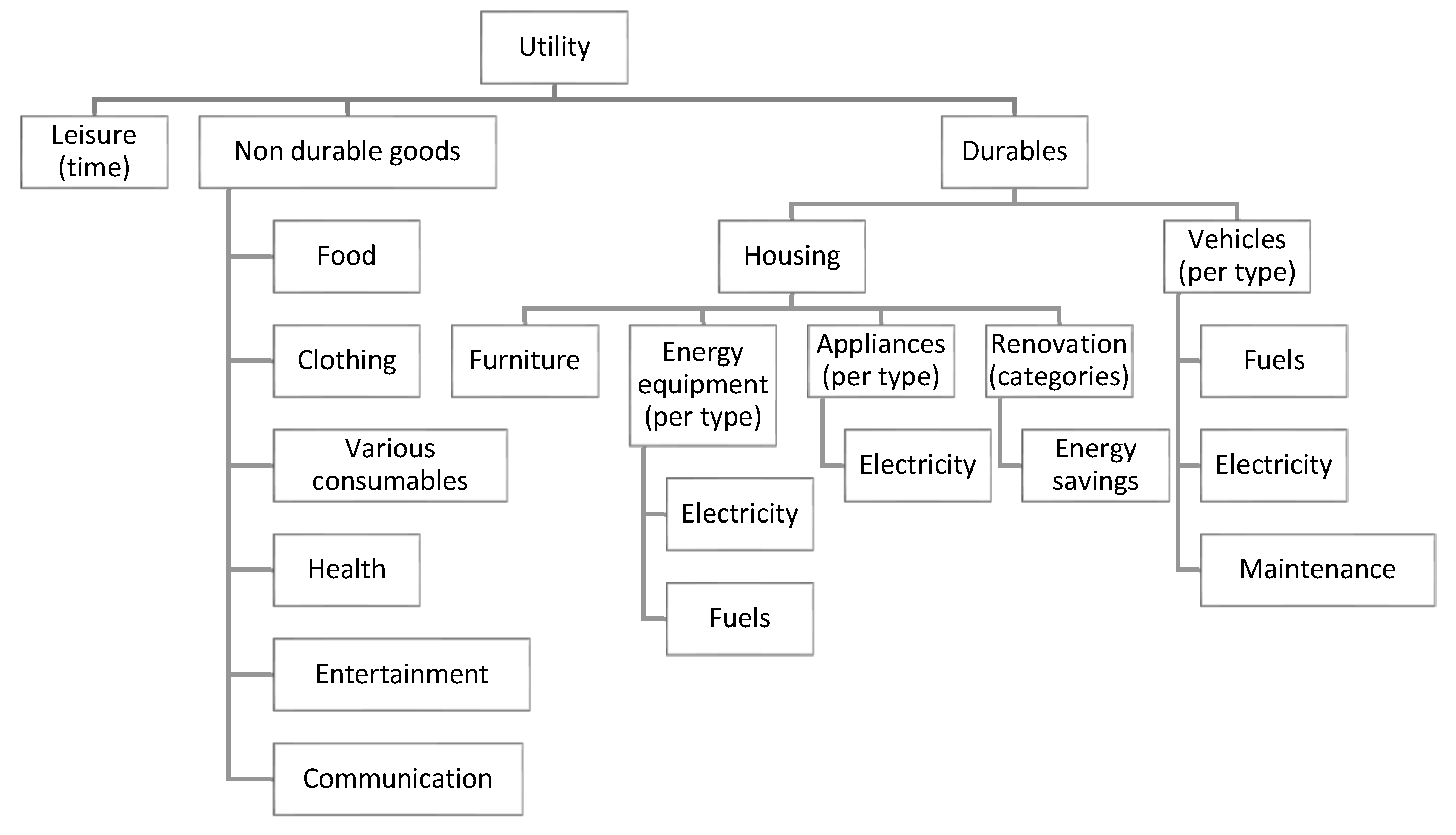 Energies 12 03128 g002