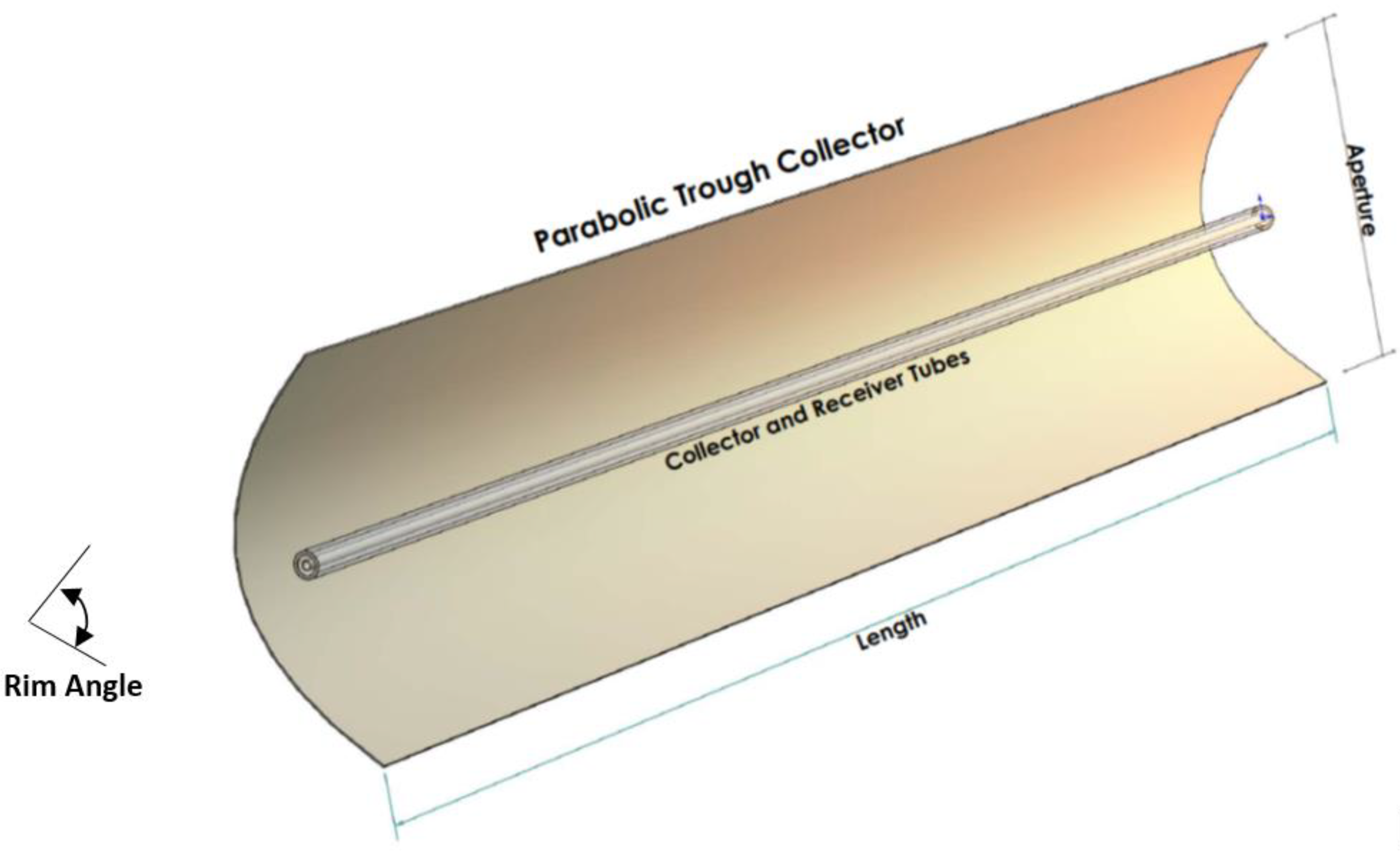 Energies 12 03130 g001