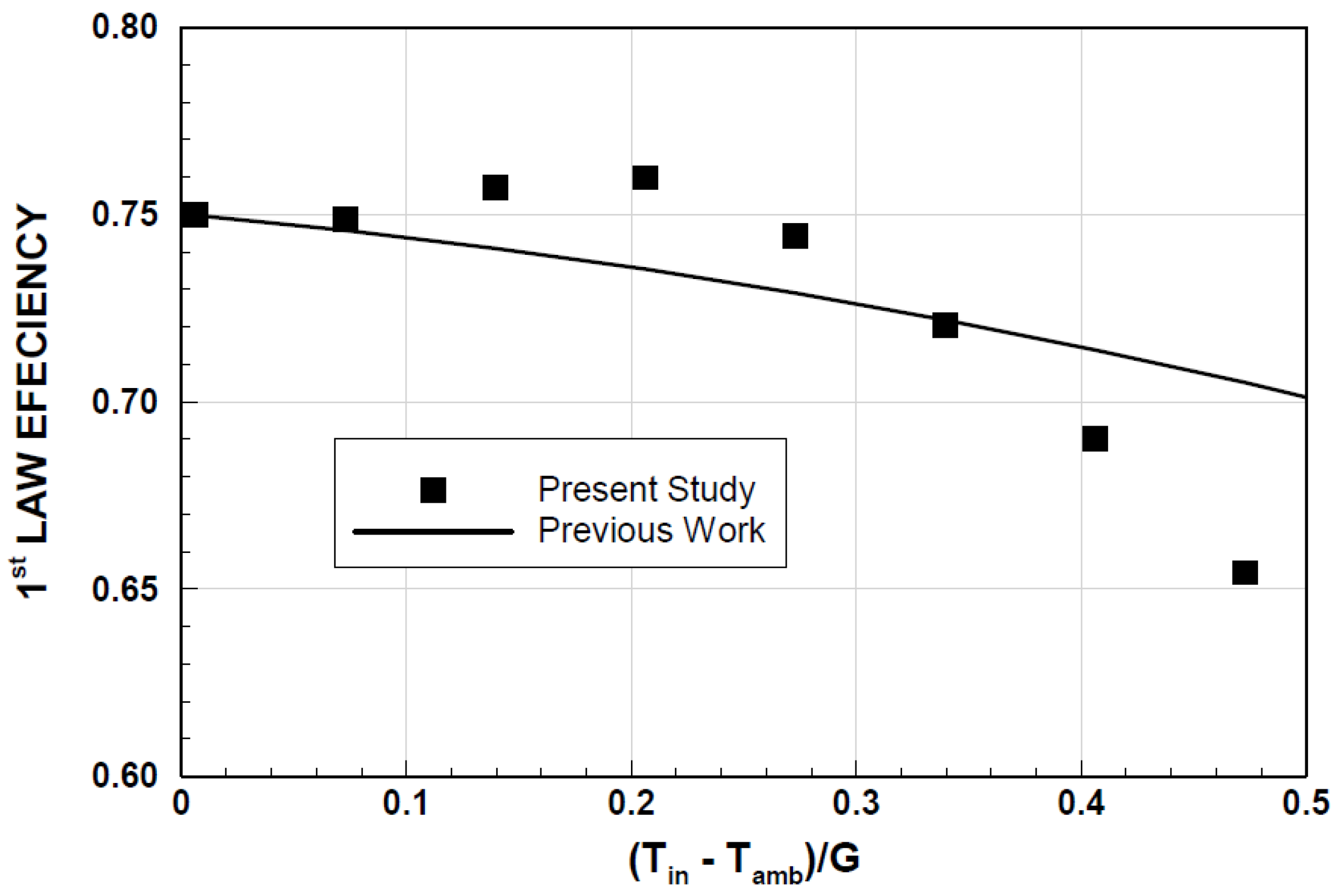 Energies 12 03130 g002