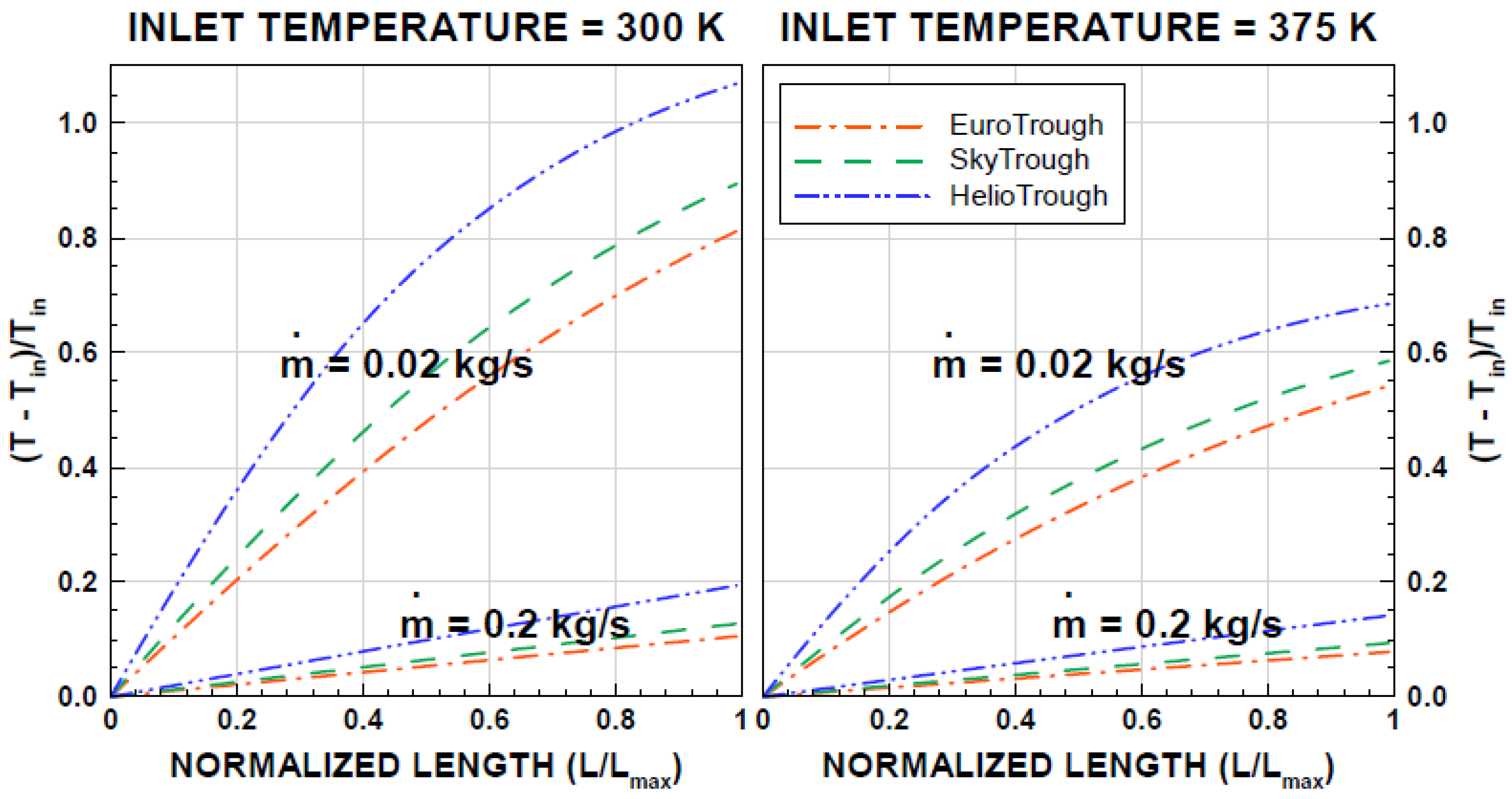 Energies 12 03130 g009