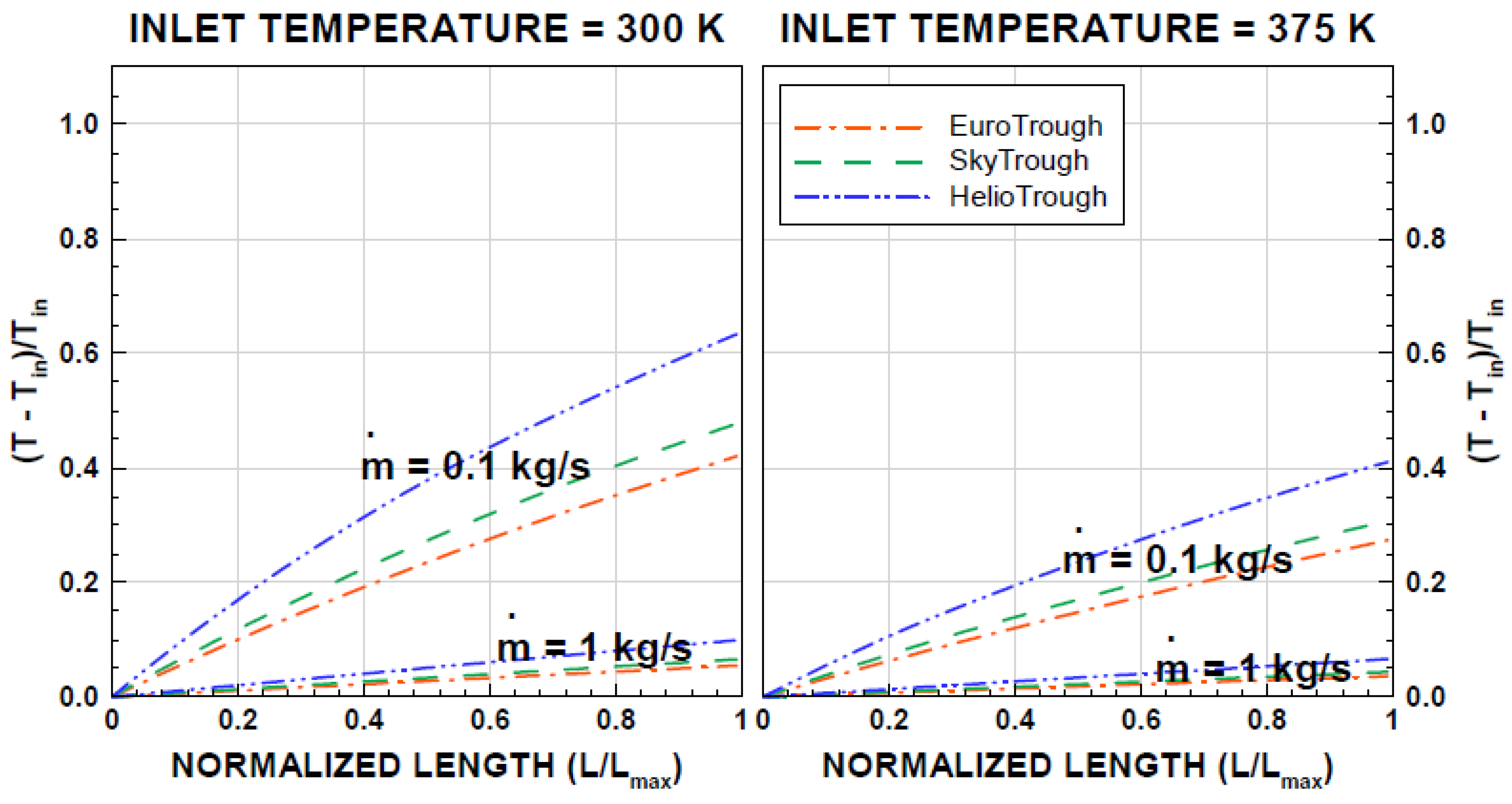 Energies 12 03130 g010