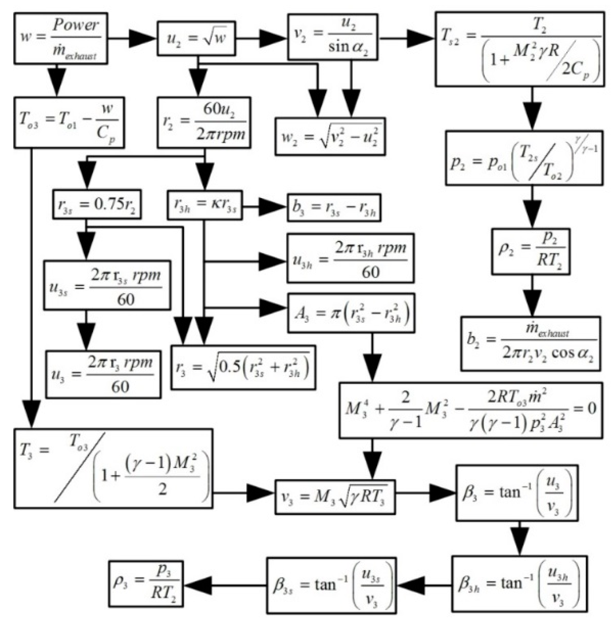 Energies 12 03134 g005