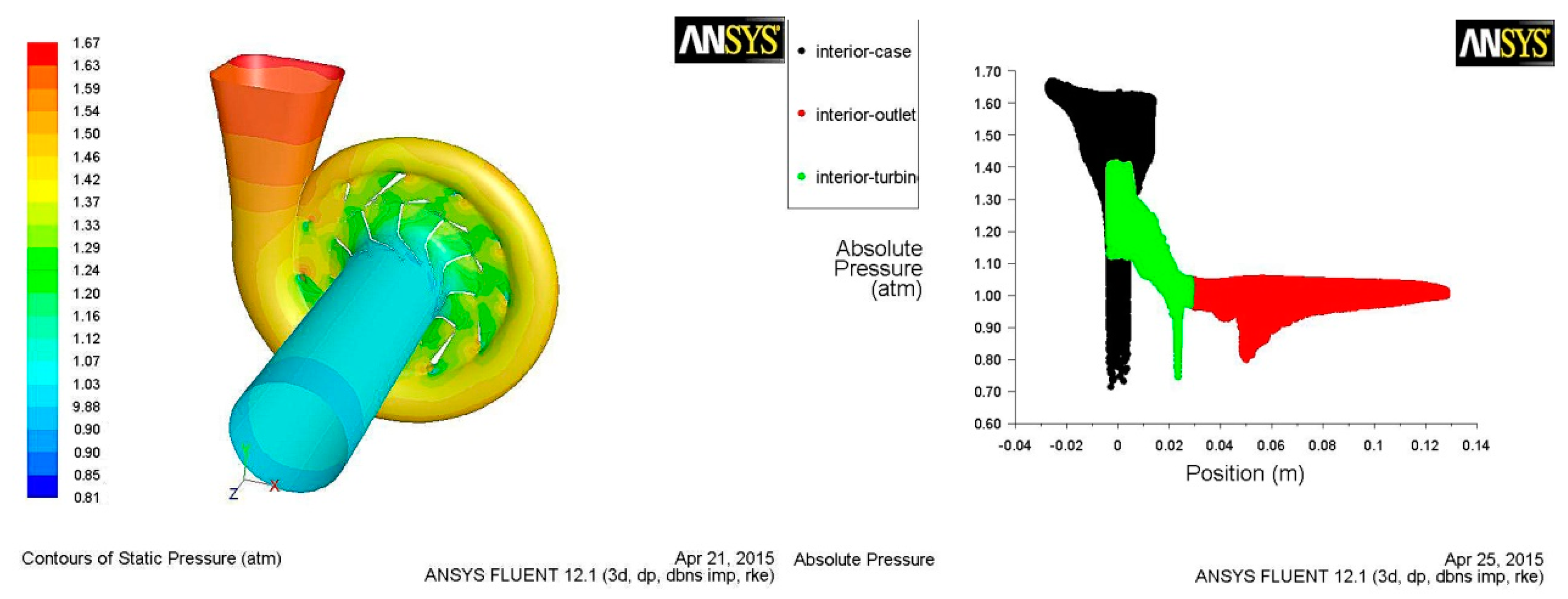 Energies 12 03134 g015