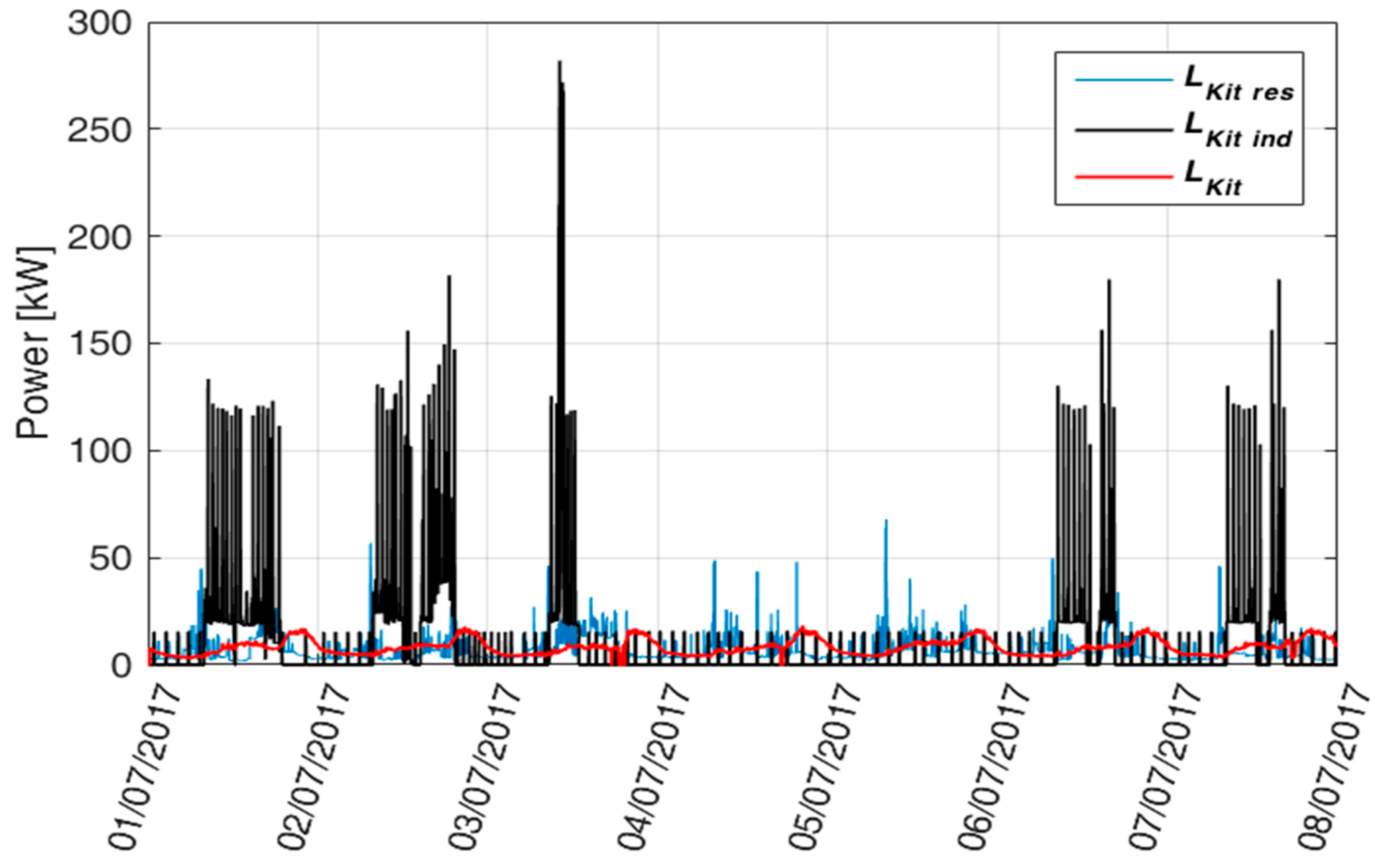 Energies 12 03138 g001