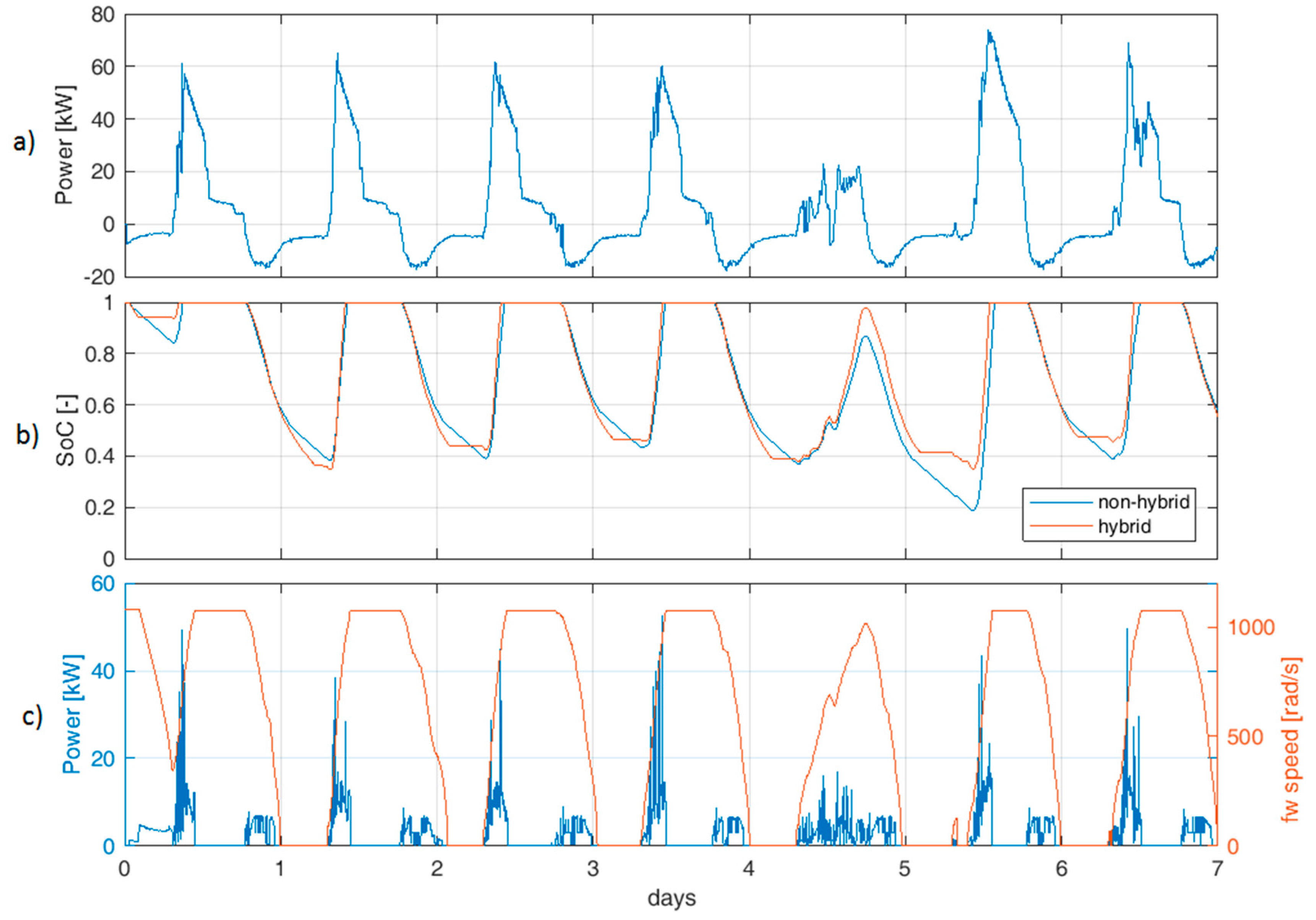 Energies 12 03138 g002