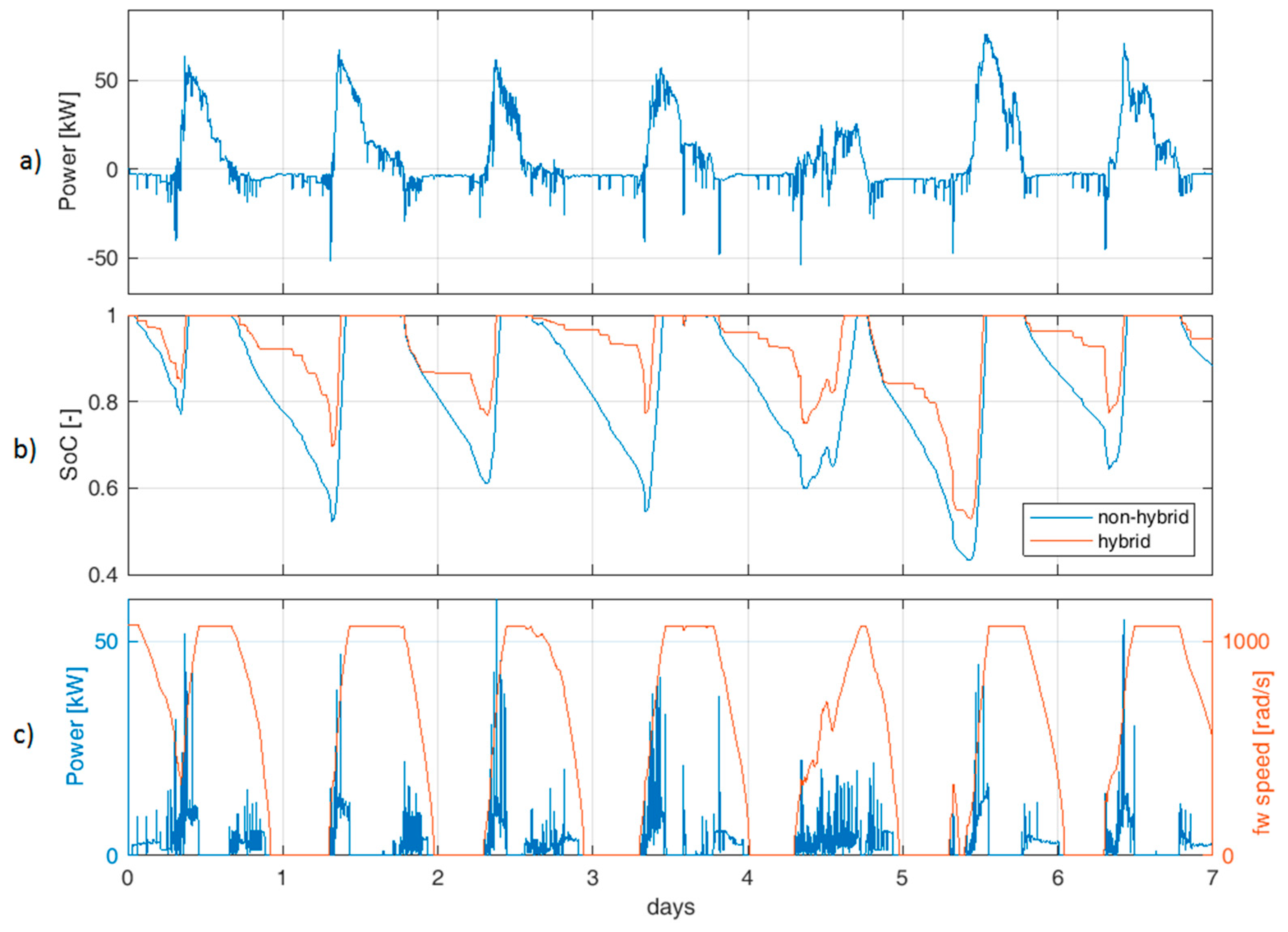 Energies 12 03138 g003