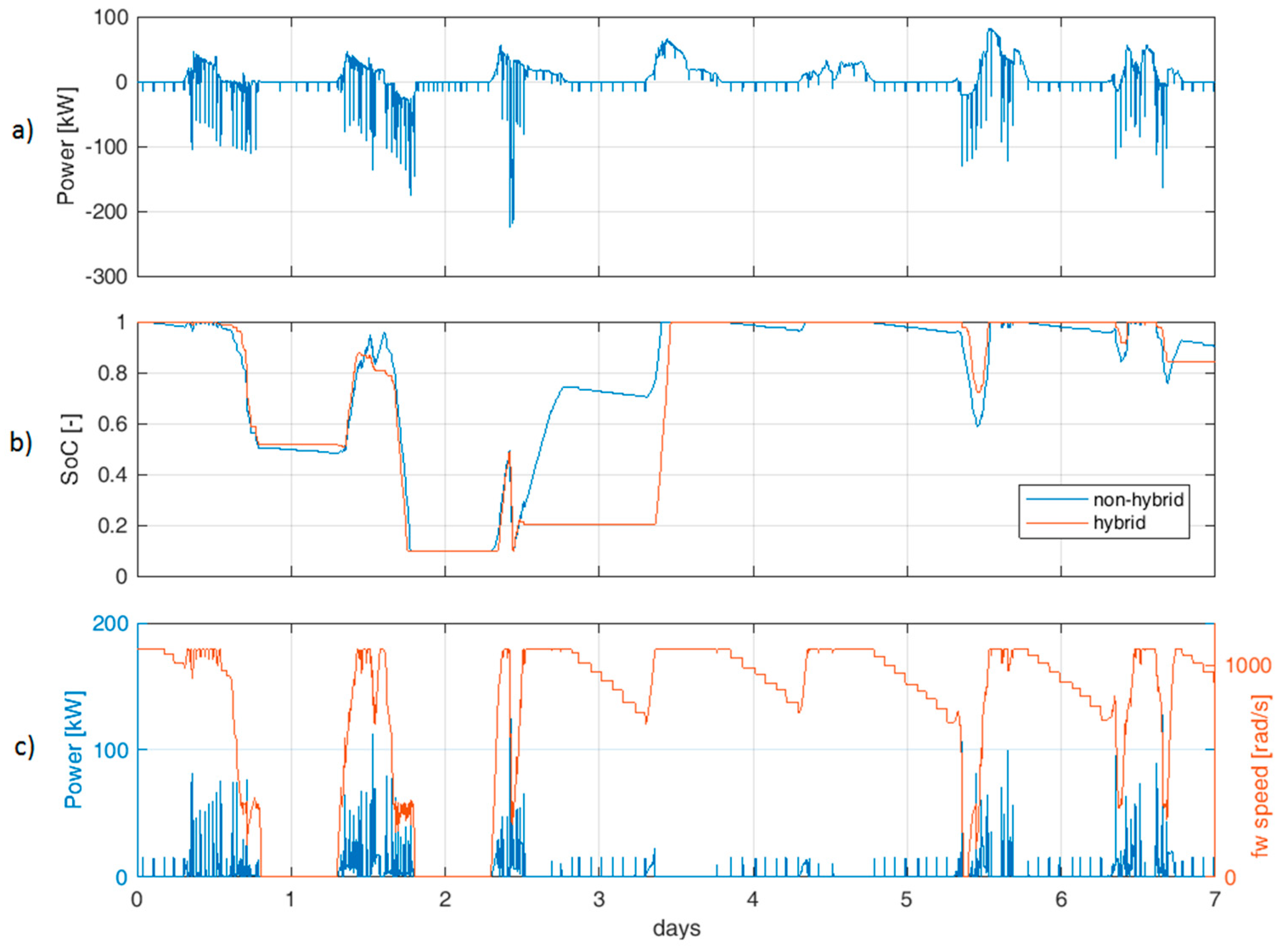 Energies 12 03138 g004