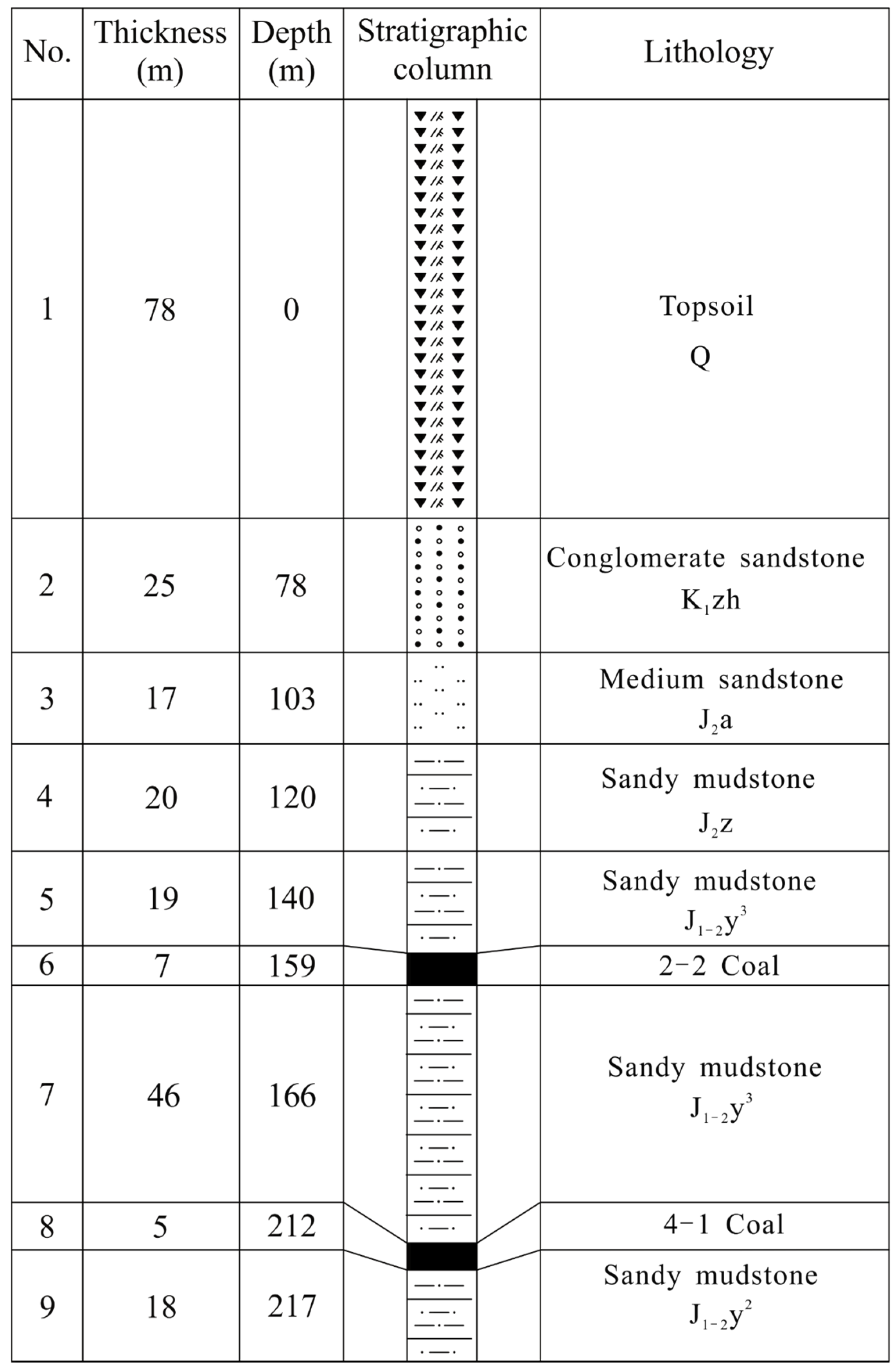 Energies 12 03139 g003