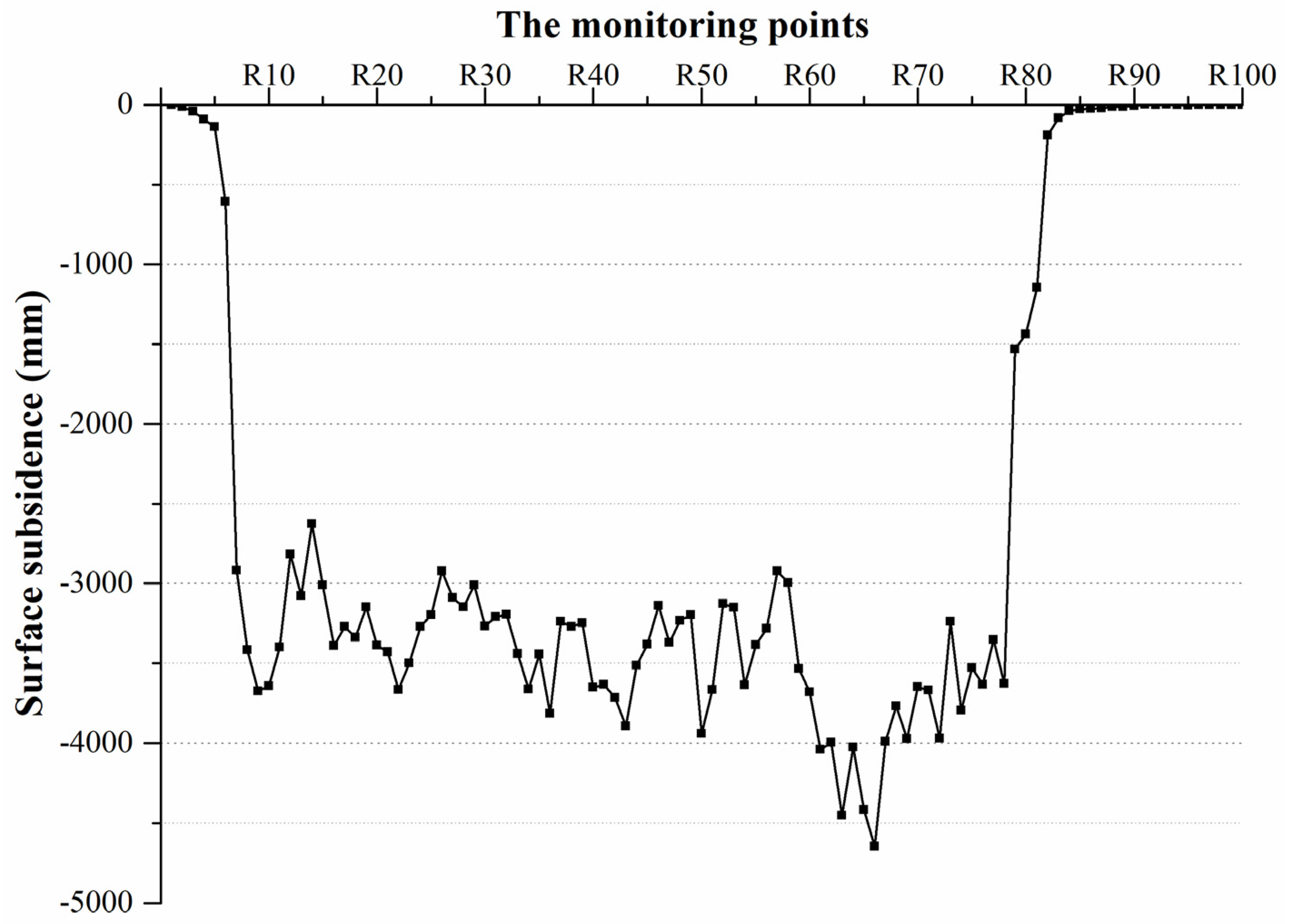 Energies 12 03139 g007