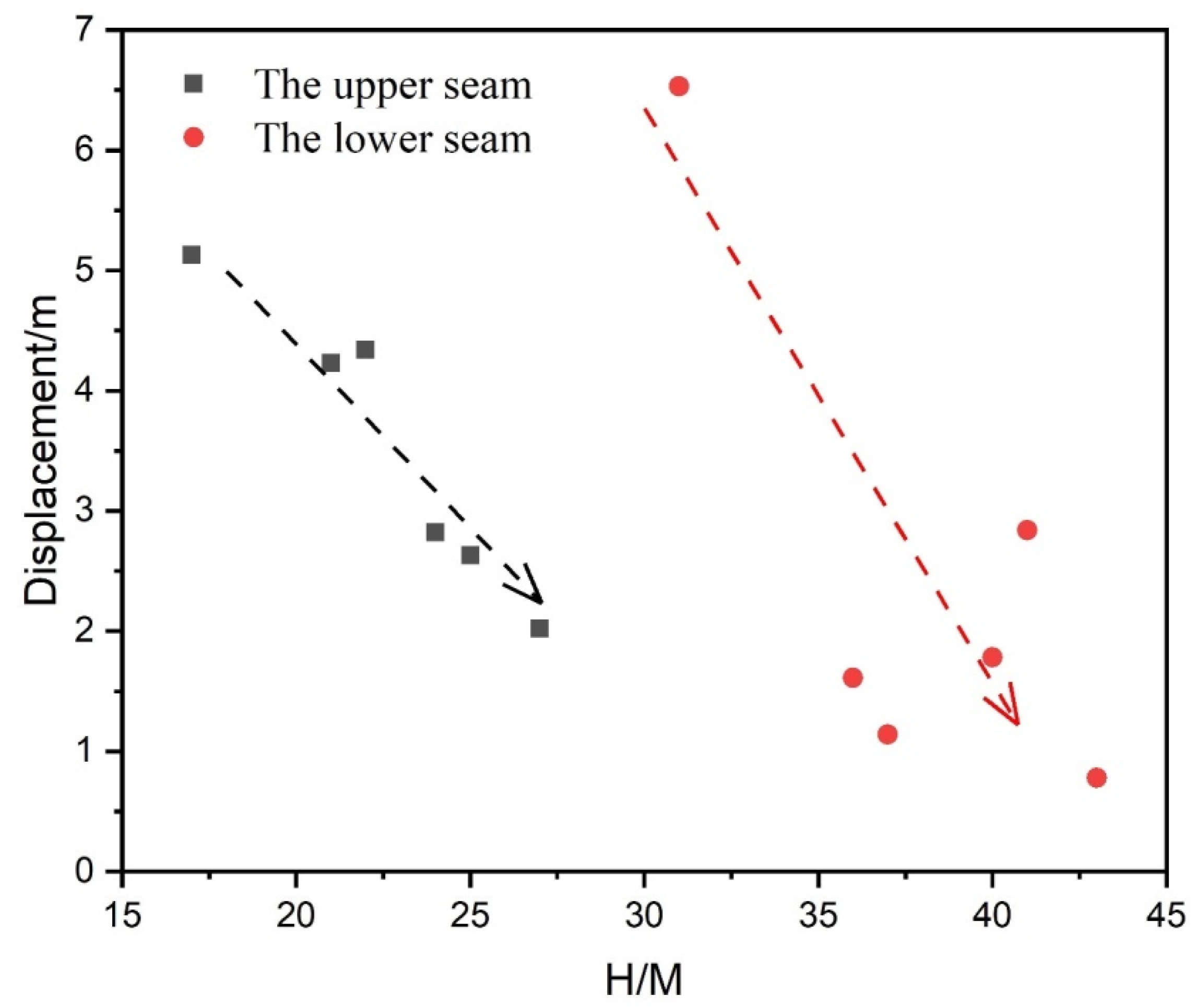 Energies 12 03139 g014