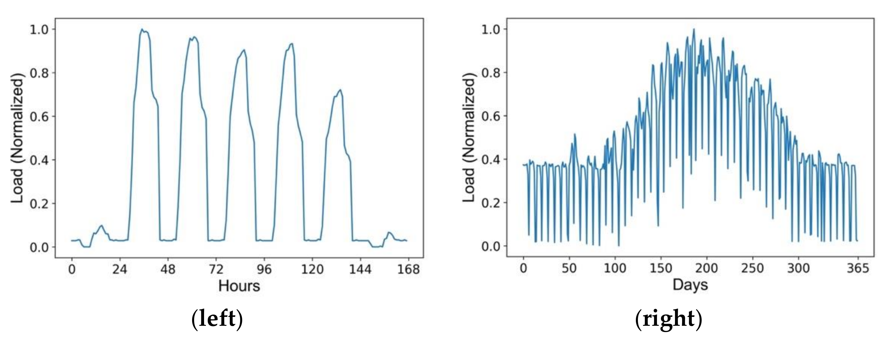 Energies 12 03144 g007