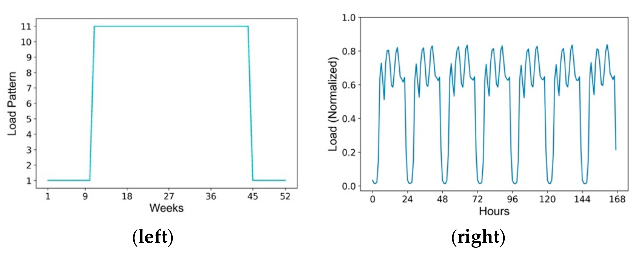 Energies 12 03144 g010