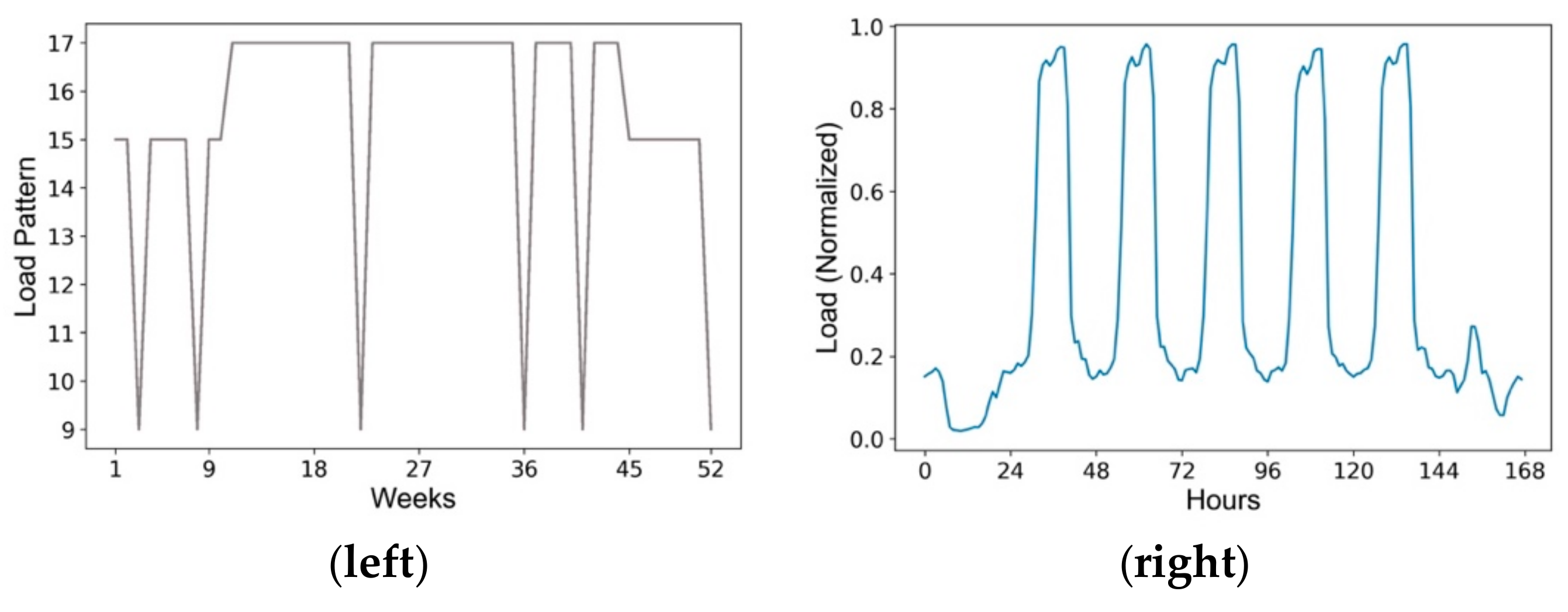 Energies 12 03144 g012