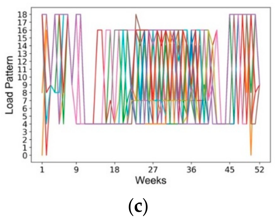 Energies 12 03144 g013b