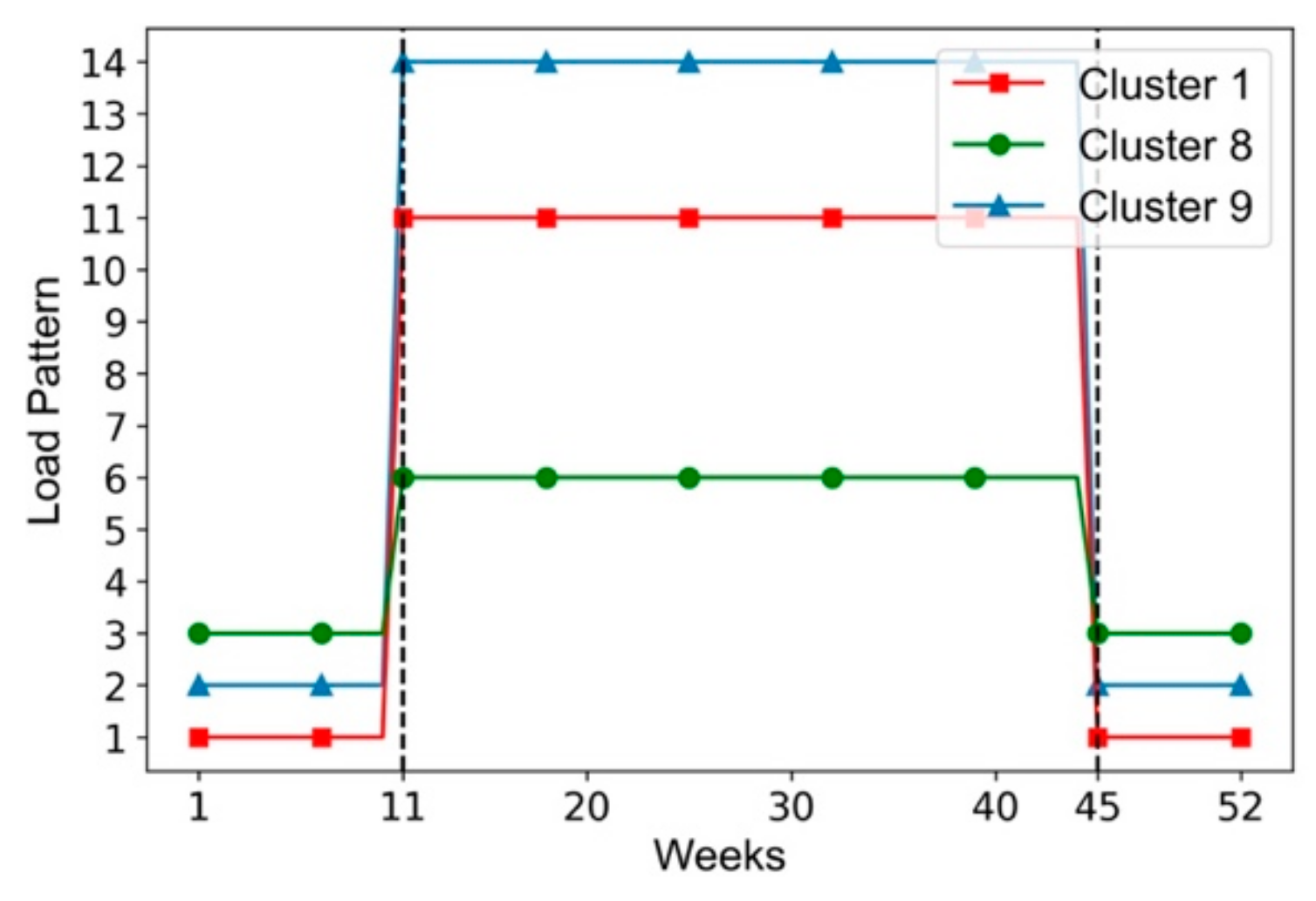 Energies 12 03144 g018