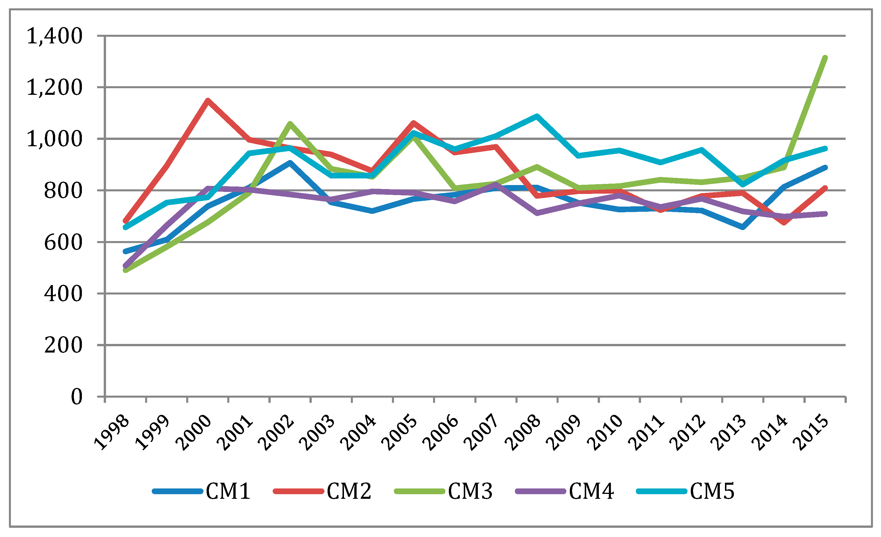 Energies 12 03146 g001 Energies 12 03146 g001