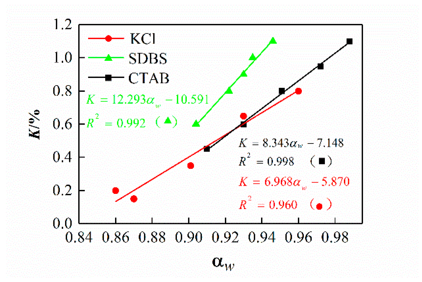 Energies 12 03151 g007