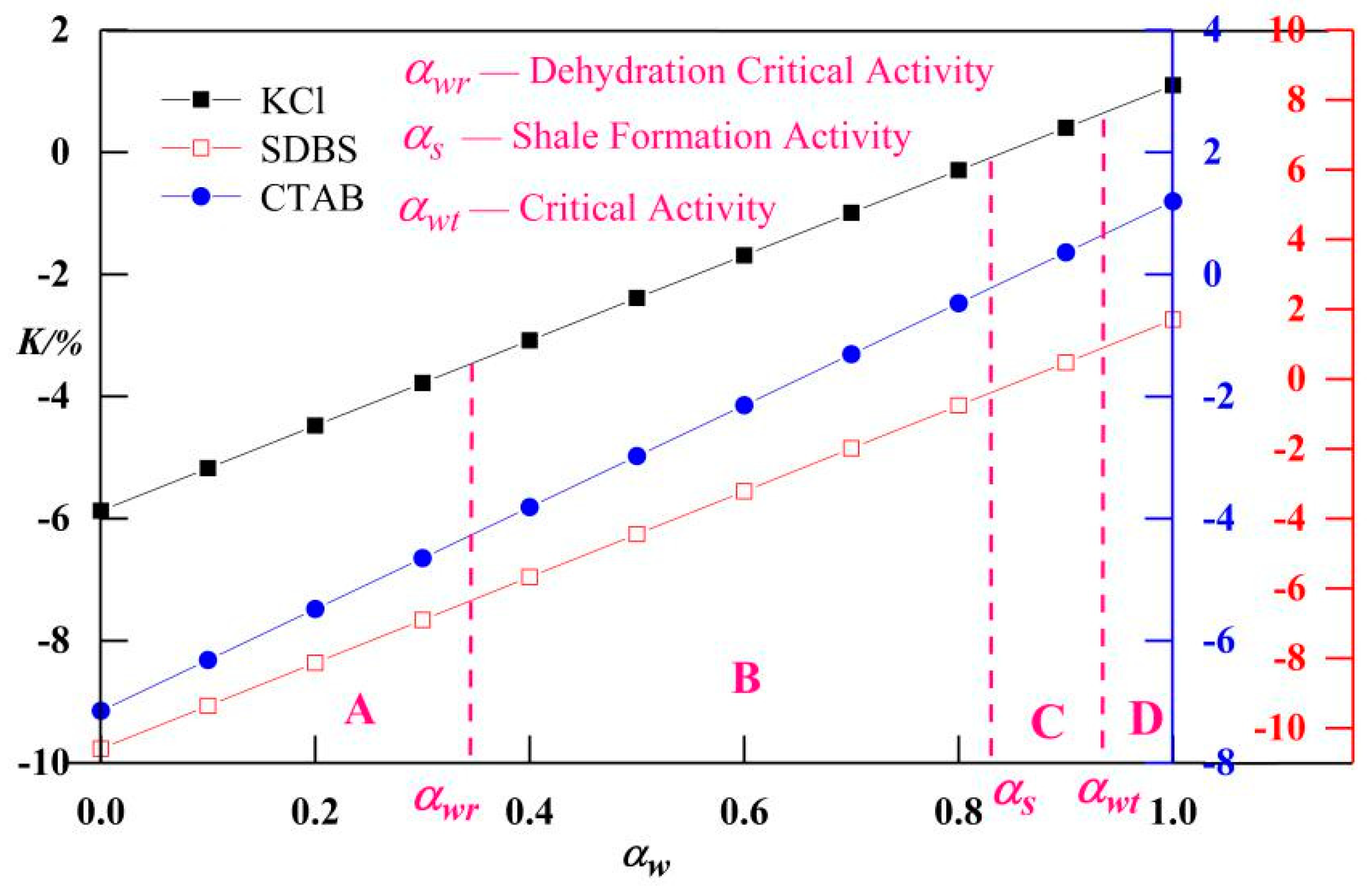 Energies 12 03151 g009
