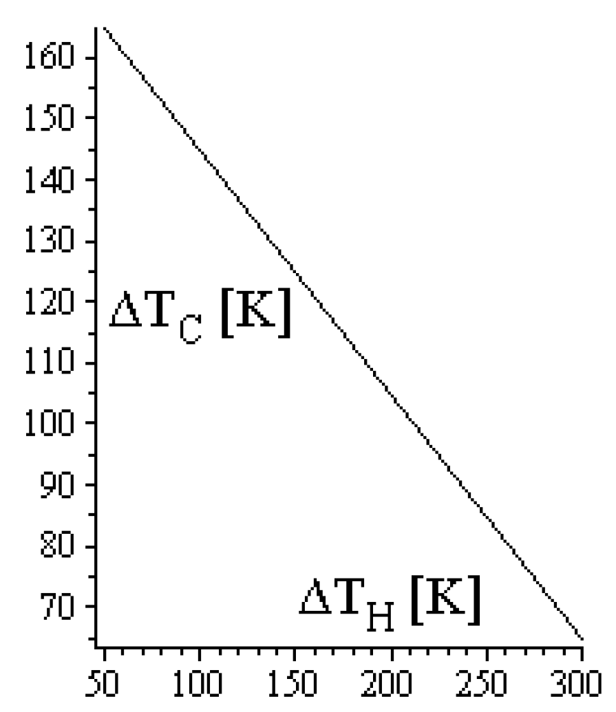 Energies 12 03165 g003 Energies 12 03165 g003