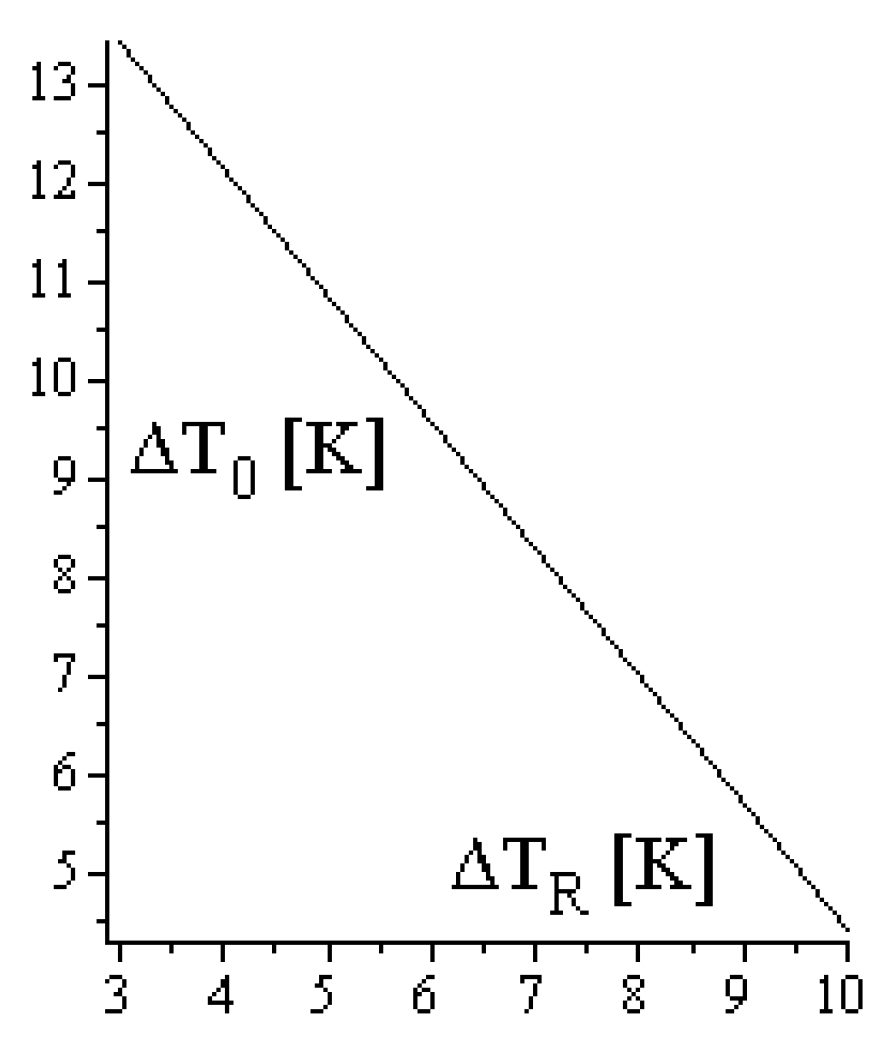 Energies 12 03165 g004 Energies 12 03165 g004