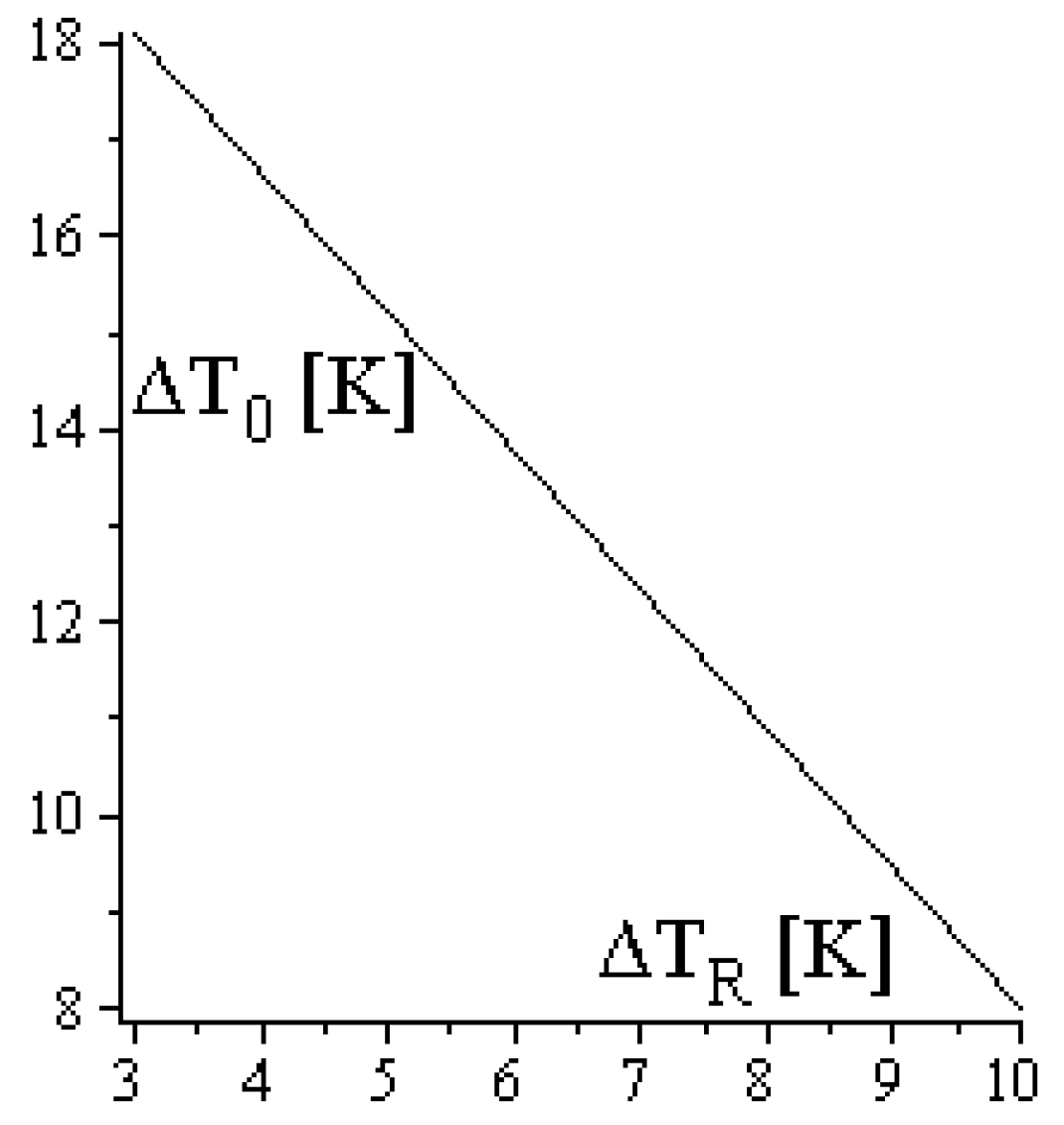 Energies 12 03165 g008 Energies 12 03165 g008