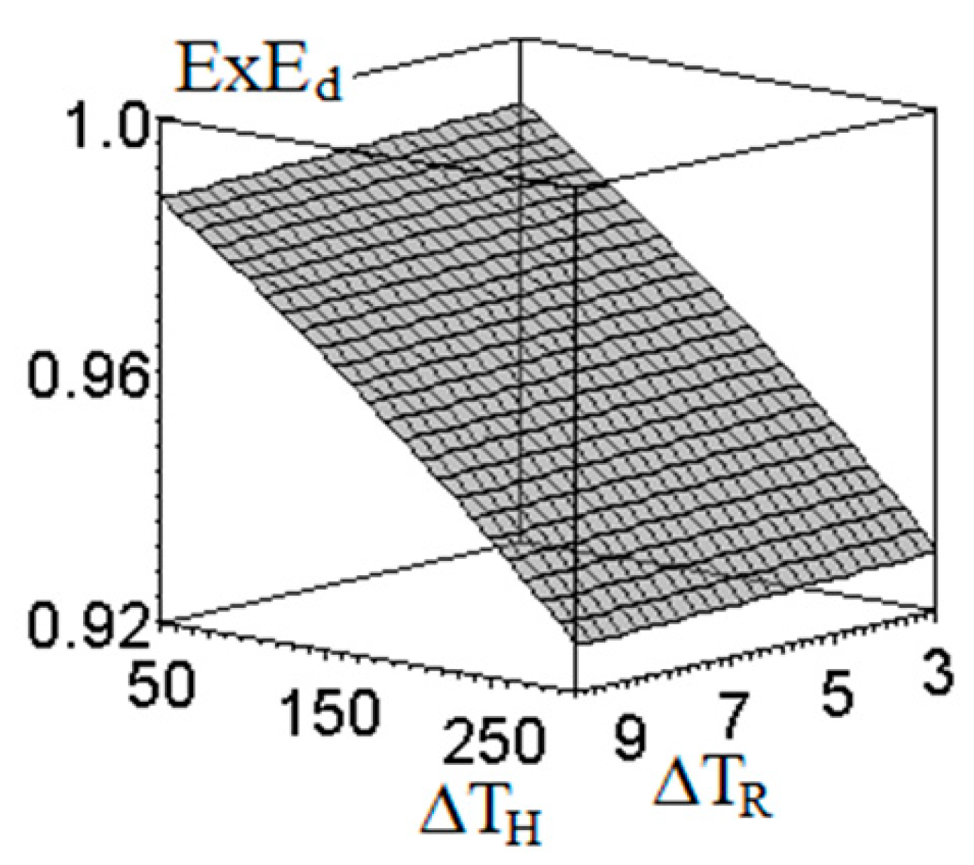 Energies 12 03165 g013 Energies 12 03165 g013