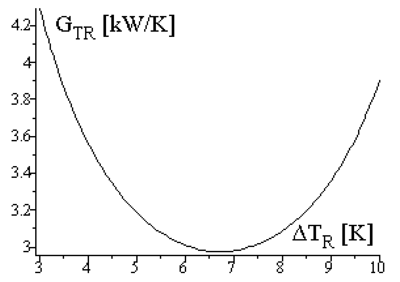 Energies 12 03165 g015 Energies 12 03165 g015