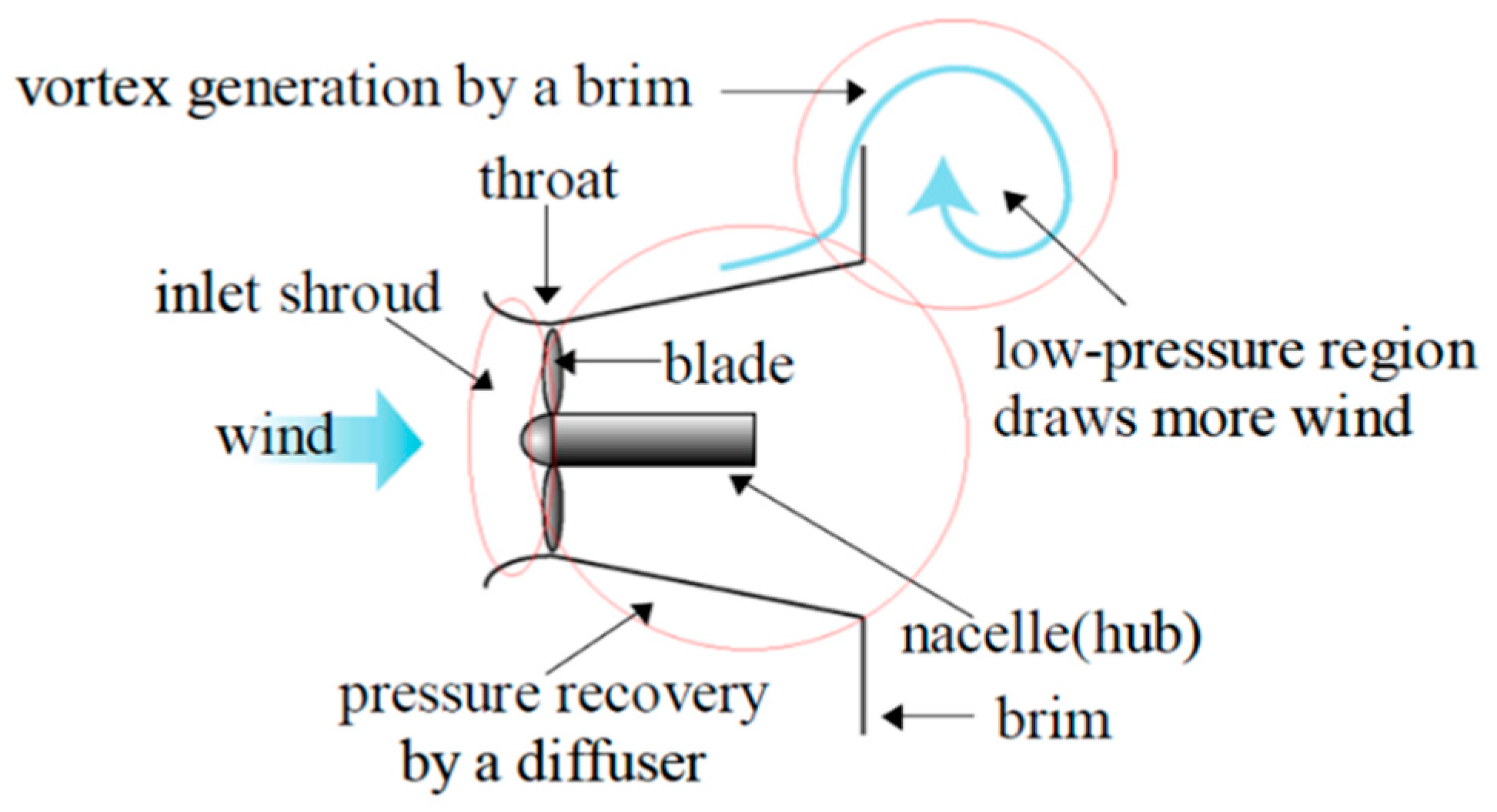 Energies 12 03171 g001 Energies 12 03171 g001