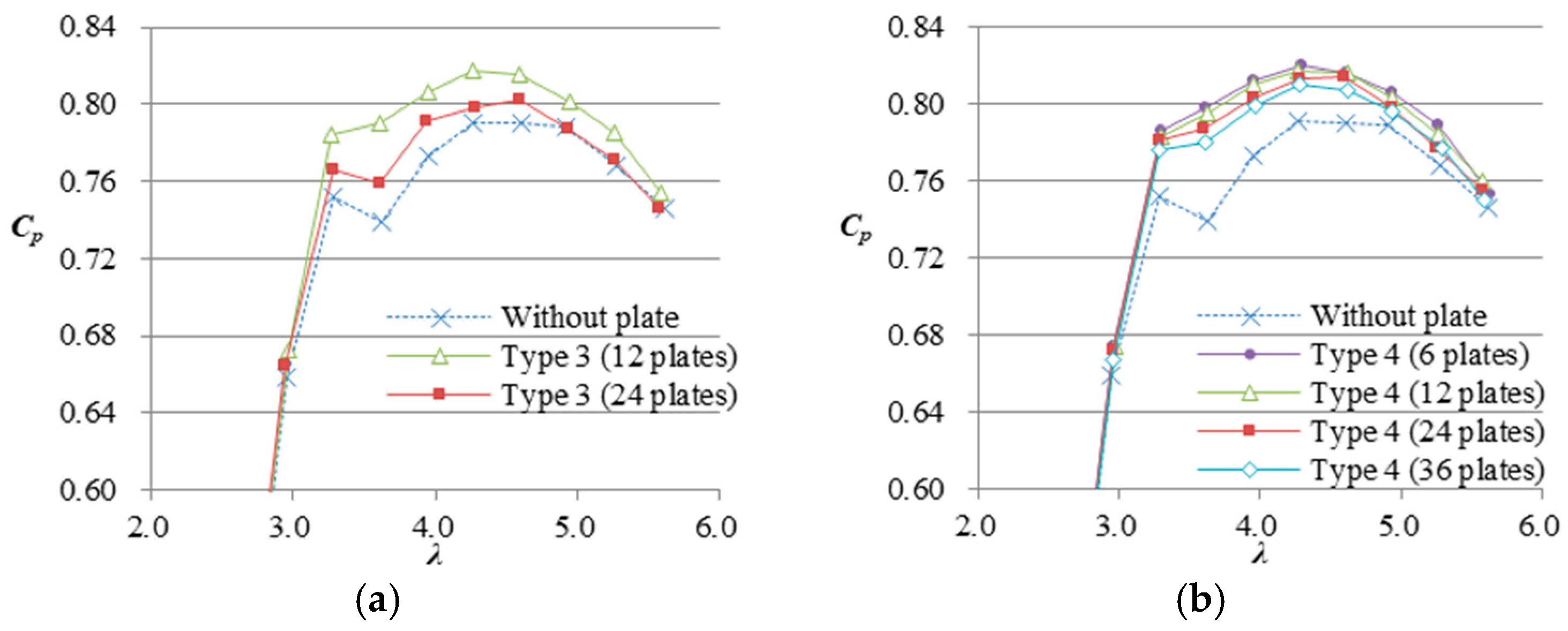 Energies 12 03171 g011 Energies 12 03171 g011