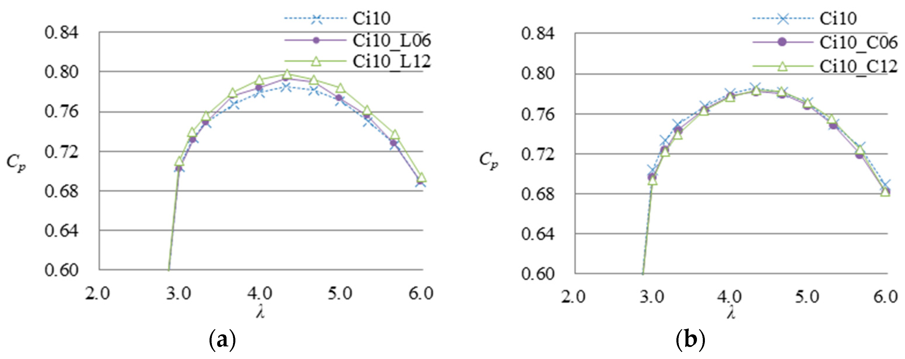 Energies 12 03171 g015 Energies 12 03171 g015