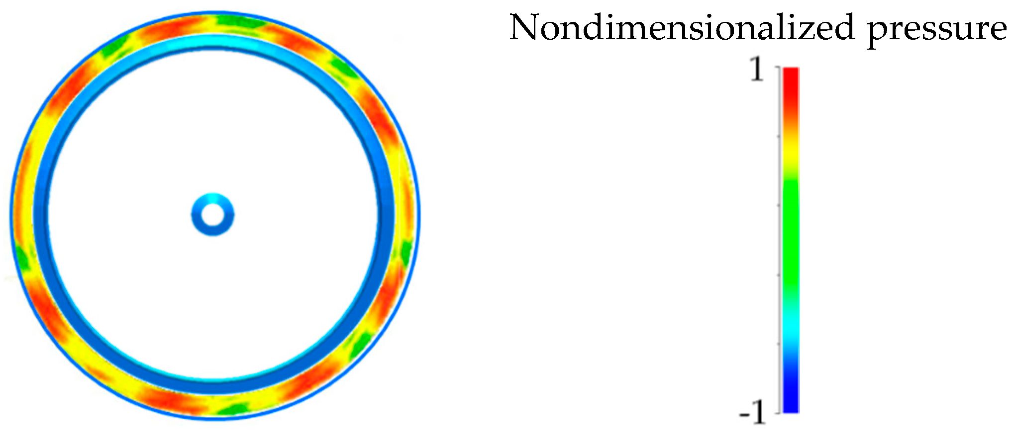 Energies 12 03171 g017 Energies 12 03171 g017