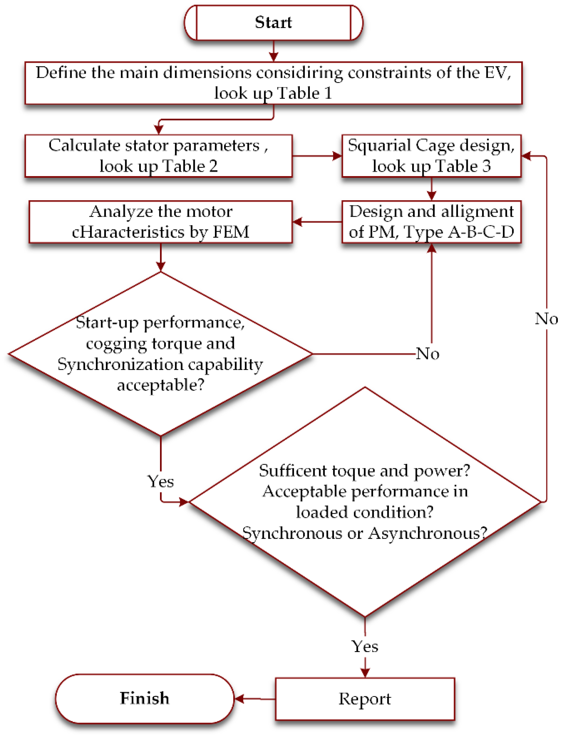 Energies 12 03174 g001