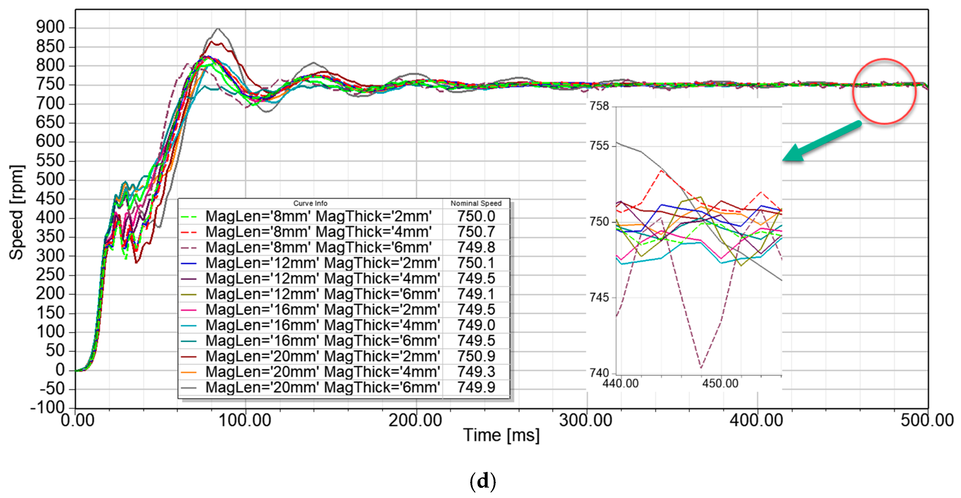 Energies 12 03174 g004b