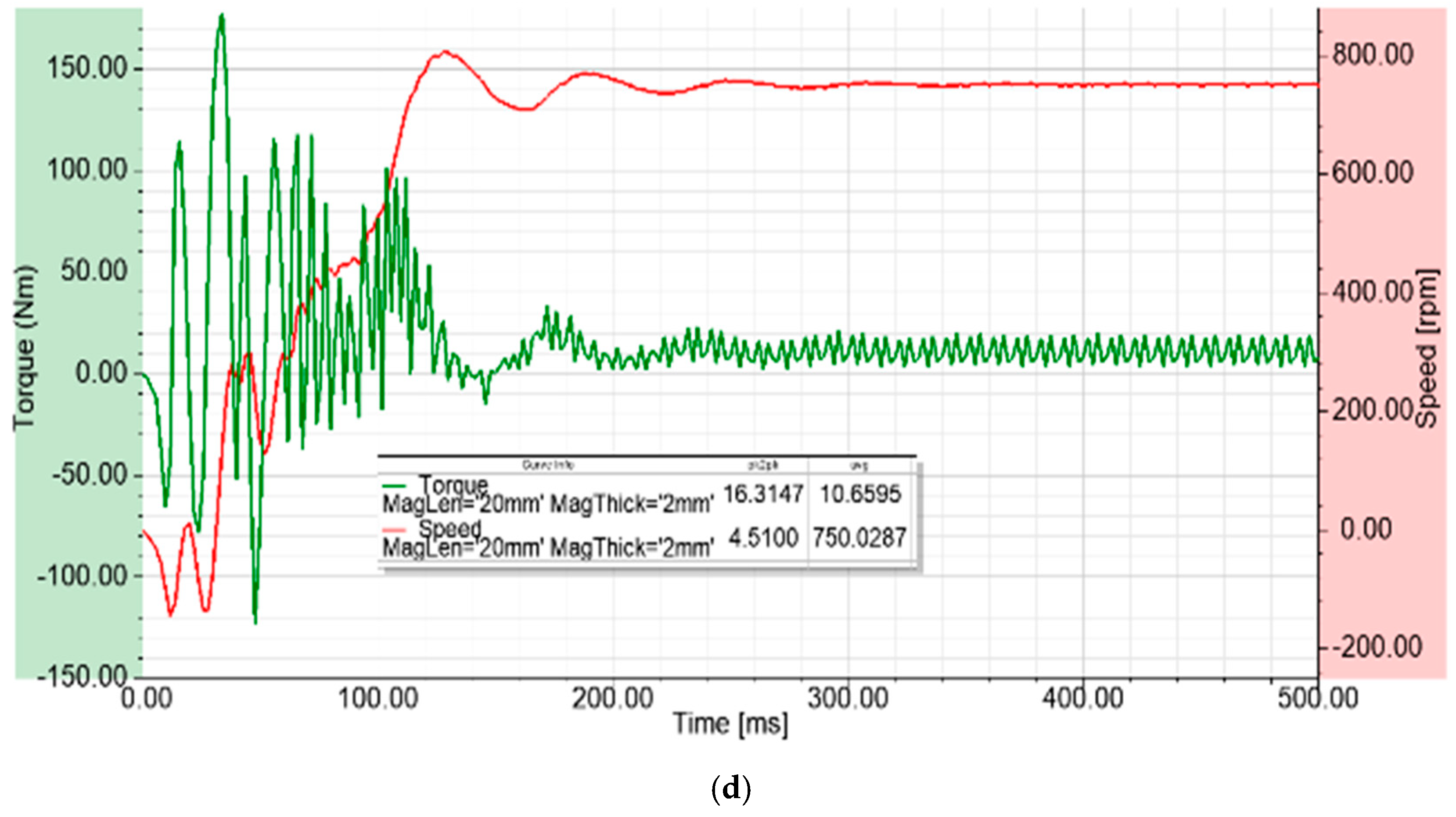 Energies 12 03174 g005b