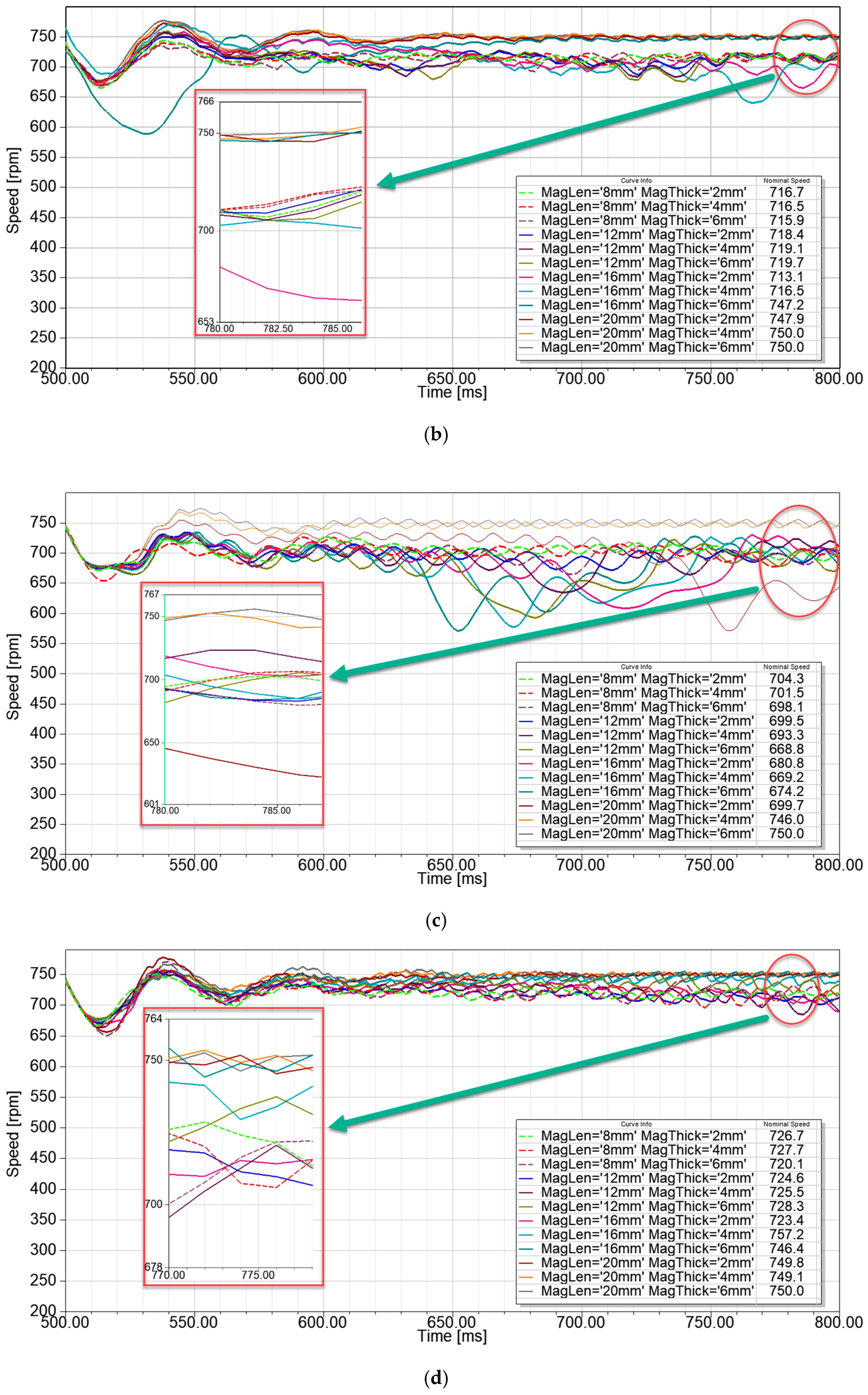 Energies 12 03174 g006b