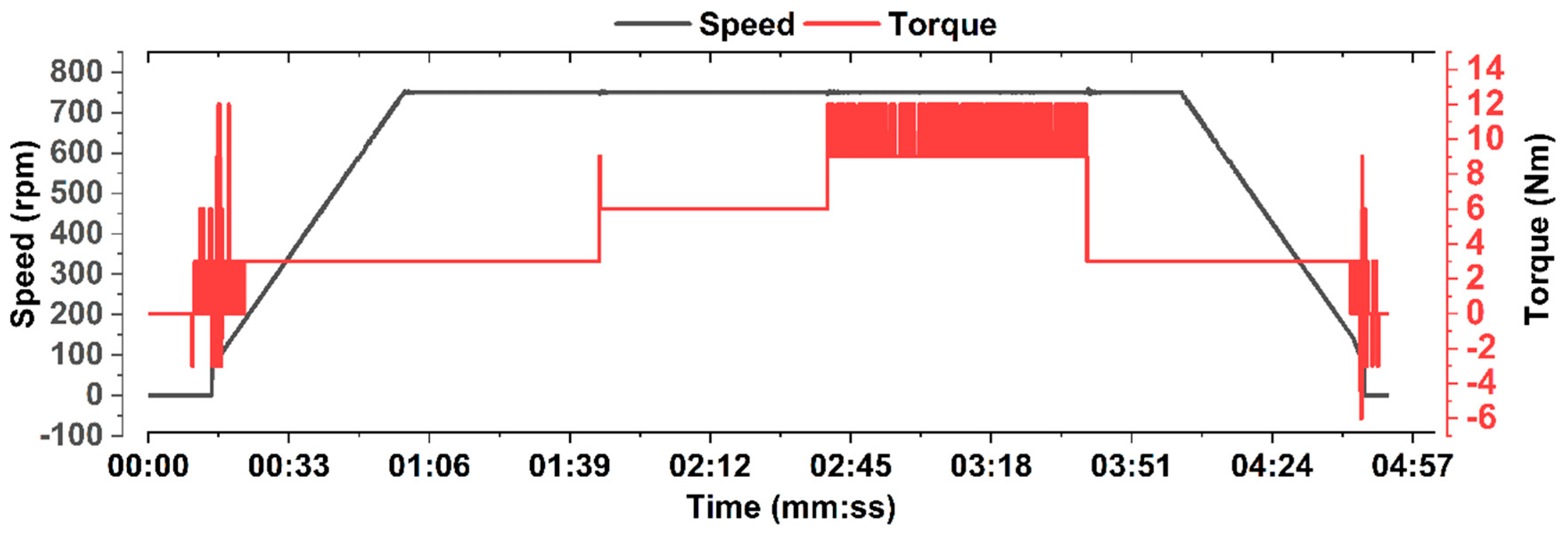 Energies 12 03174 g012