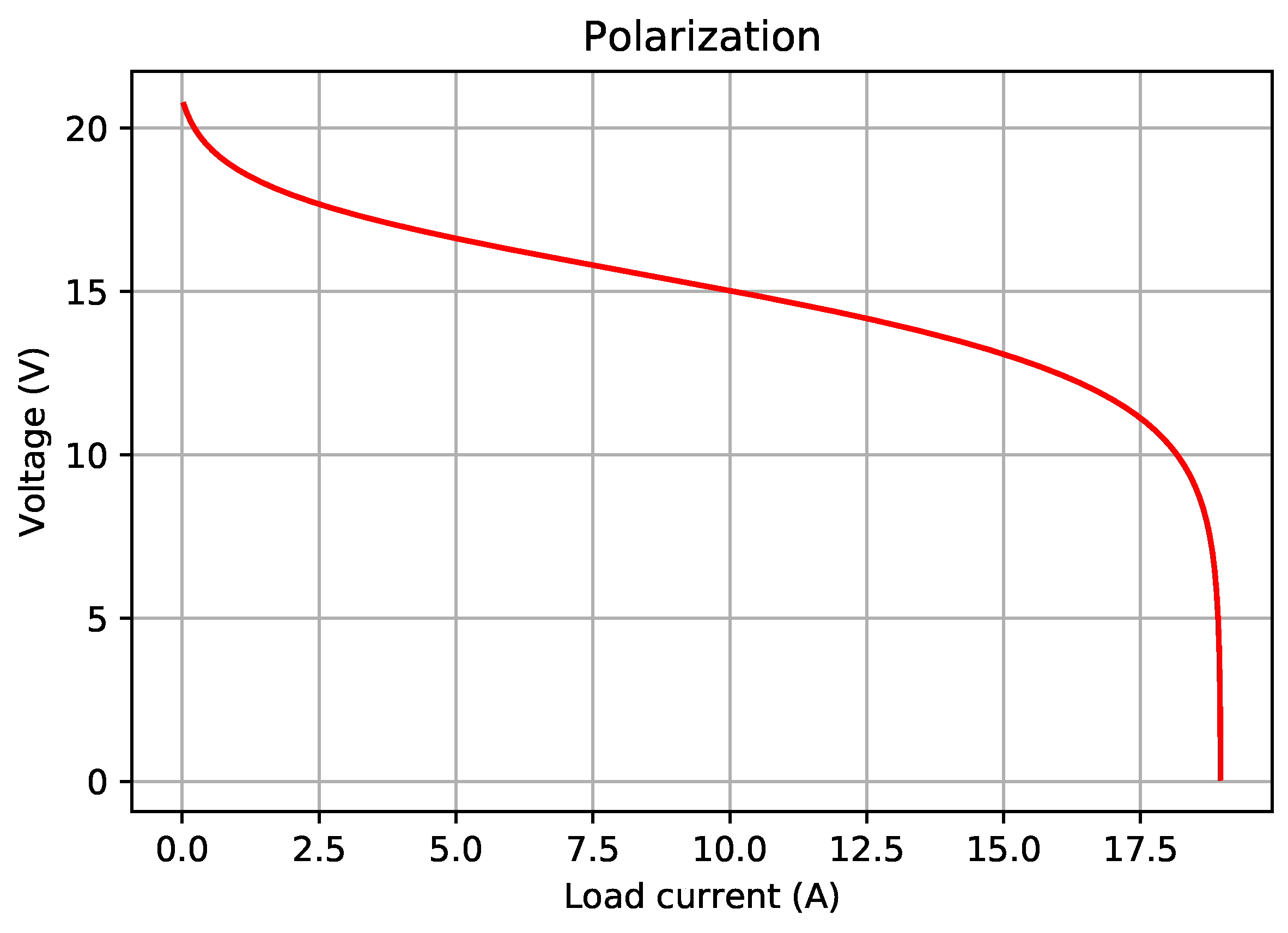 Energies 12 03176 g001