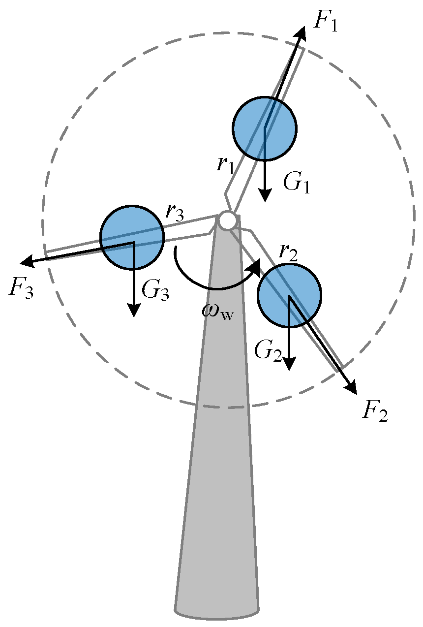 Energies 12 03178 g001
