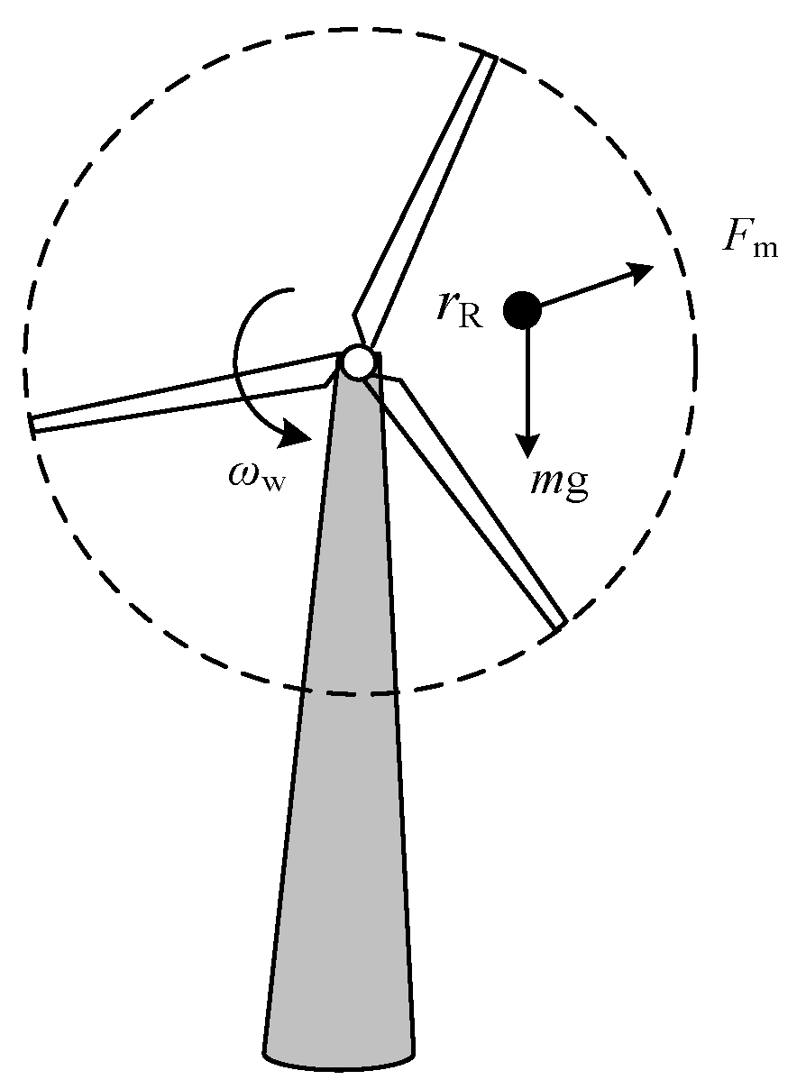 Energies 12 03178 g002