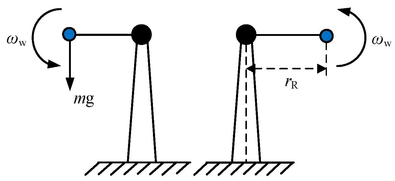 Energies 12 03178 g003