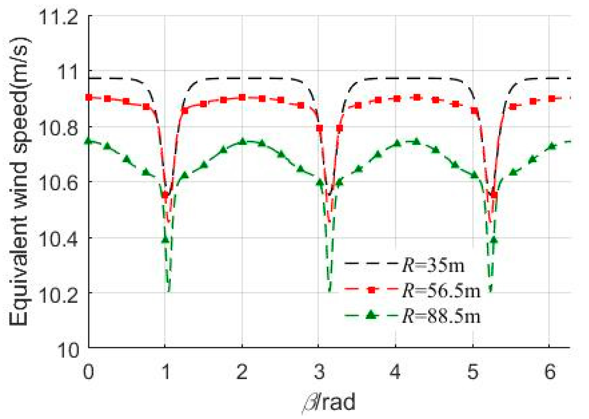 Energies 12 03178 g005