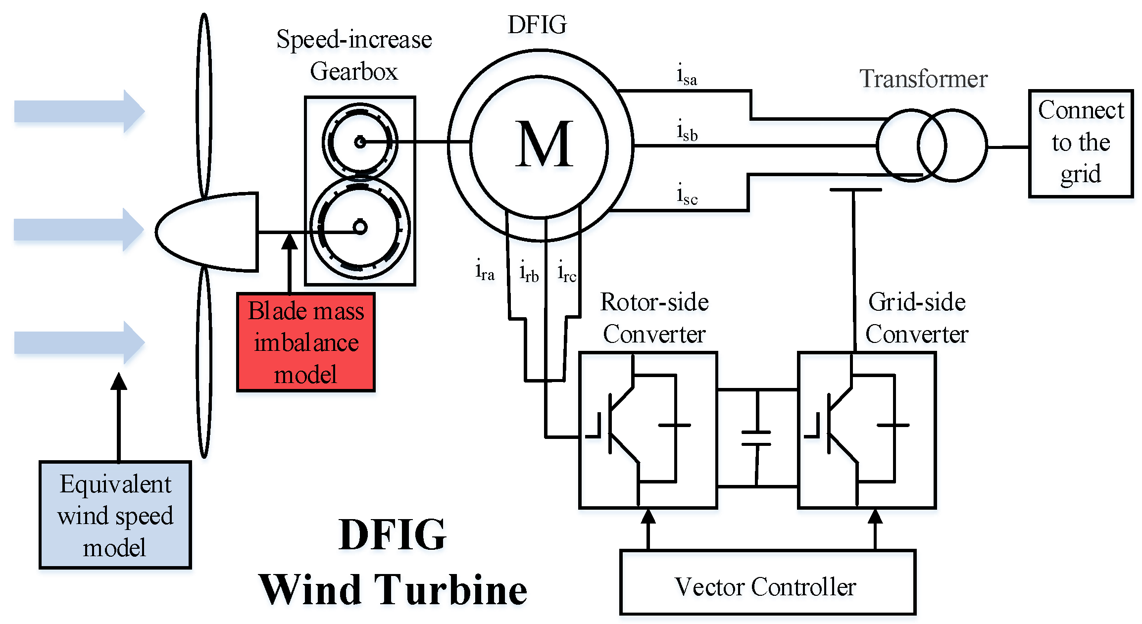 Energies 12 03178 g006