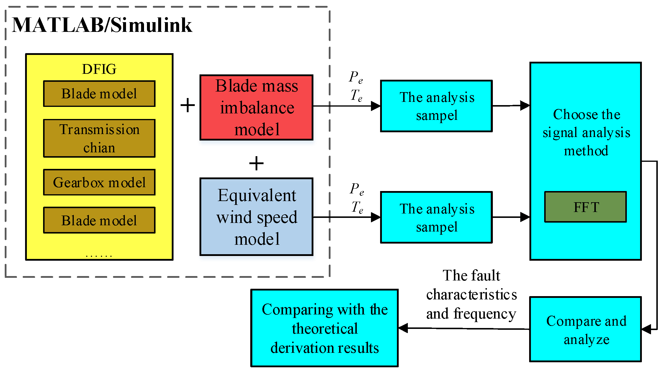 Energies 12 03178 g007