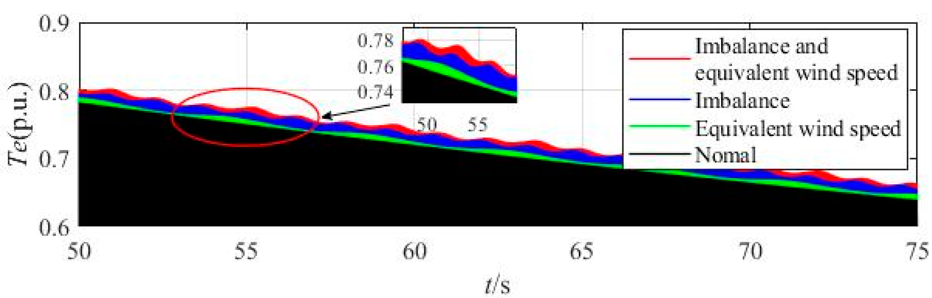 Energies 12 03178 g008