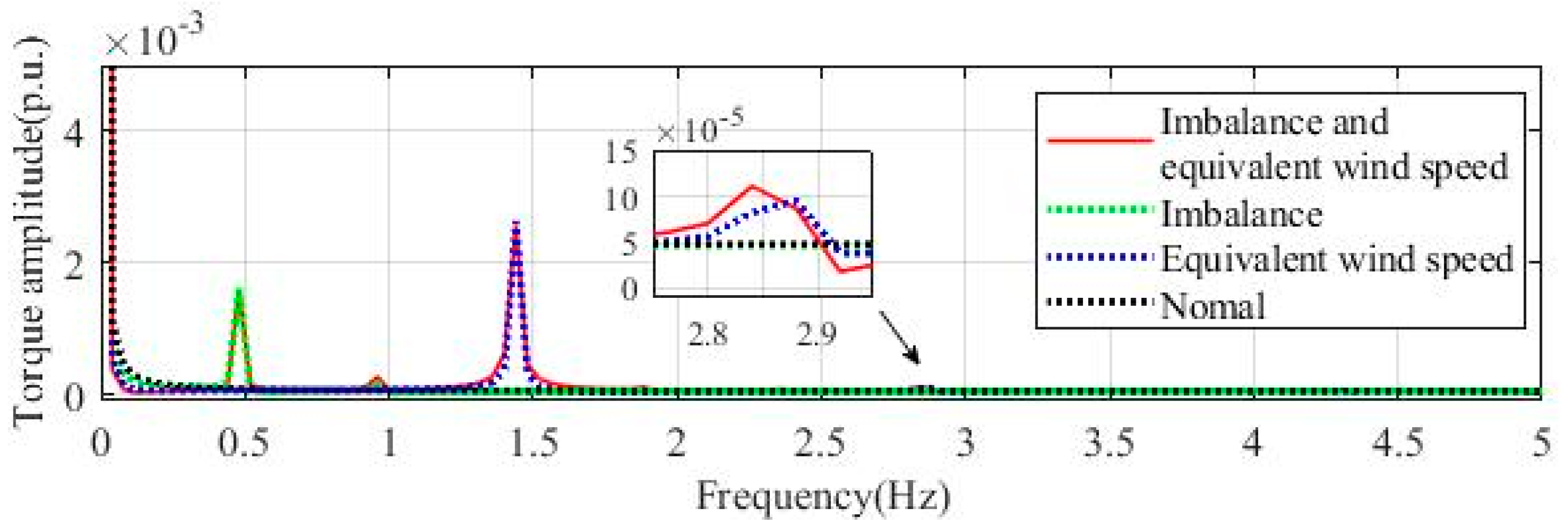 Energies 12 03178 g010