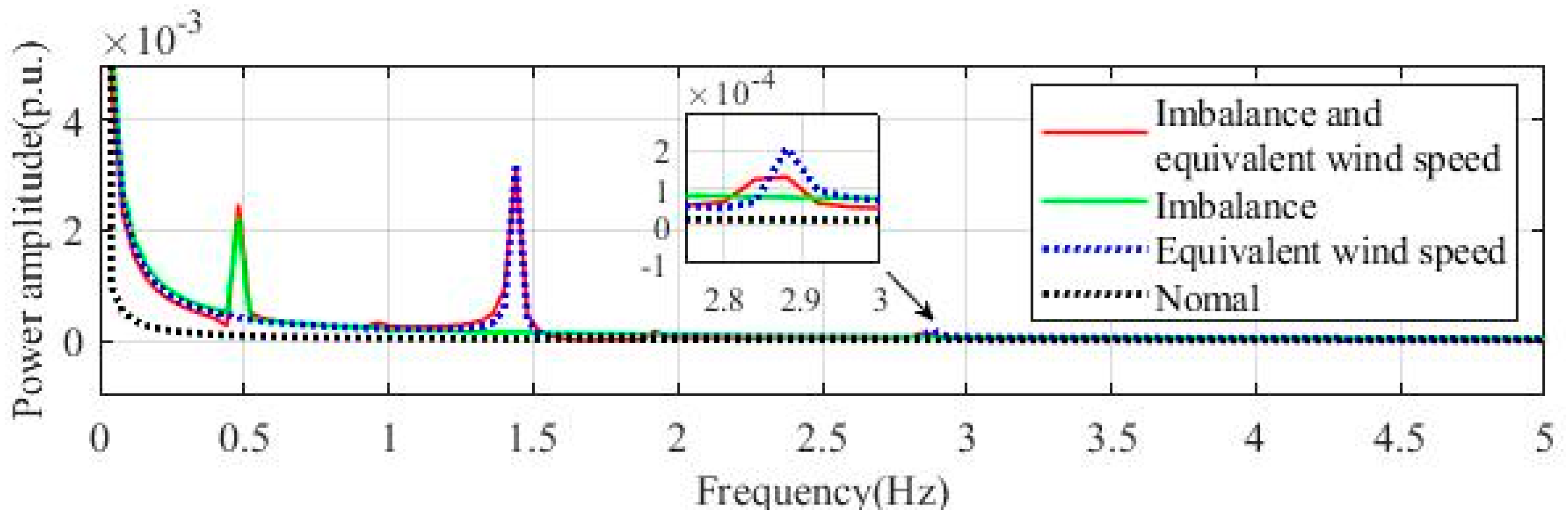 Energies 12 03178 g011