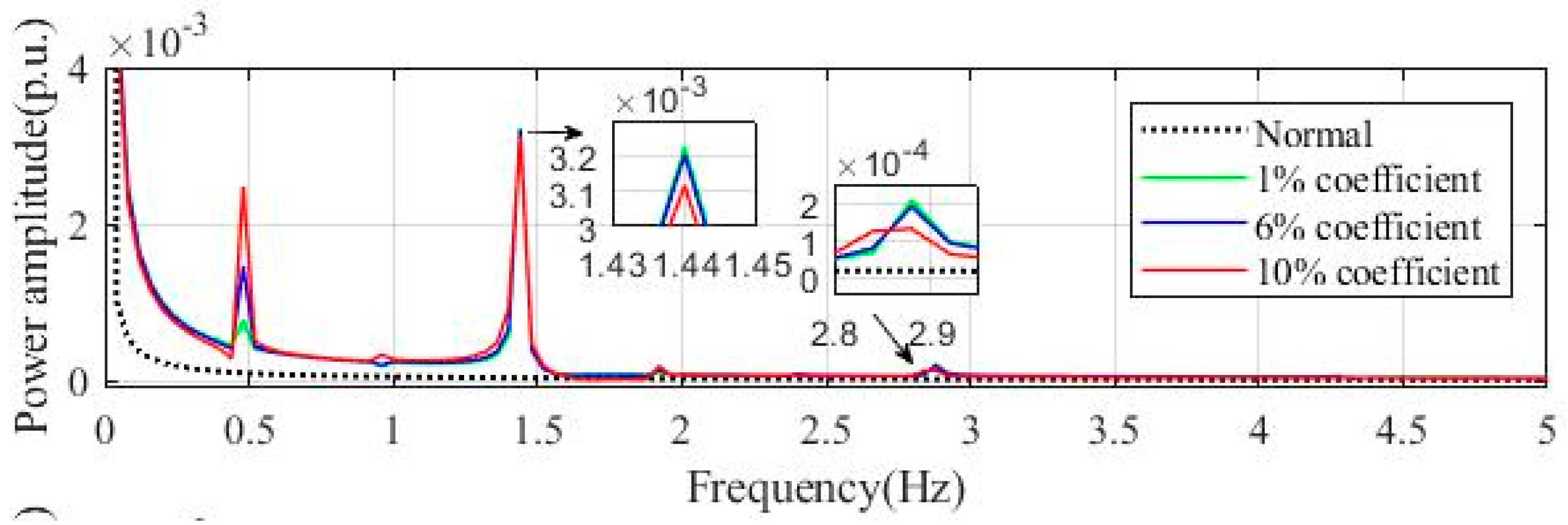 Energies 12 03178 g013