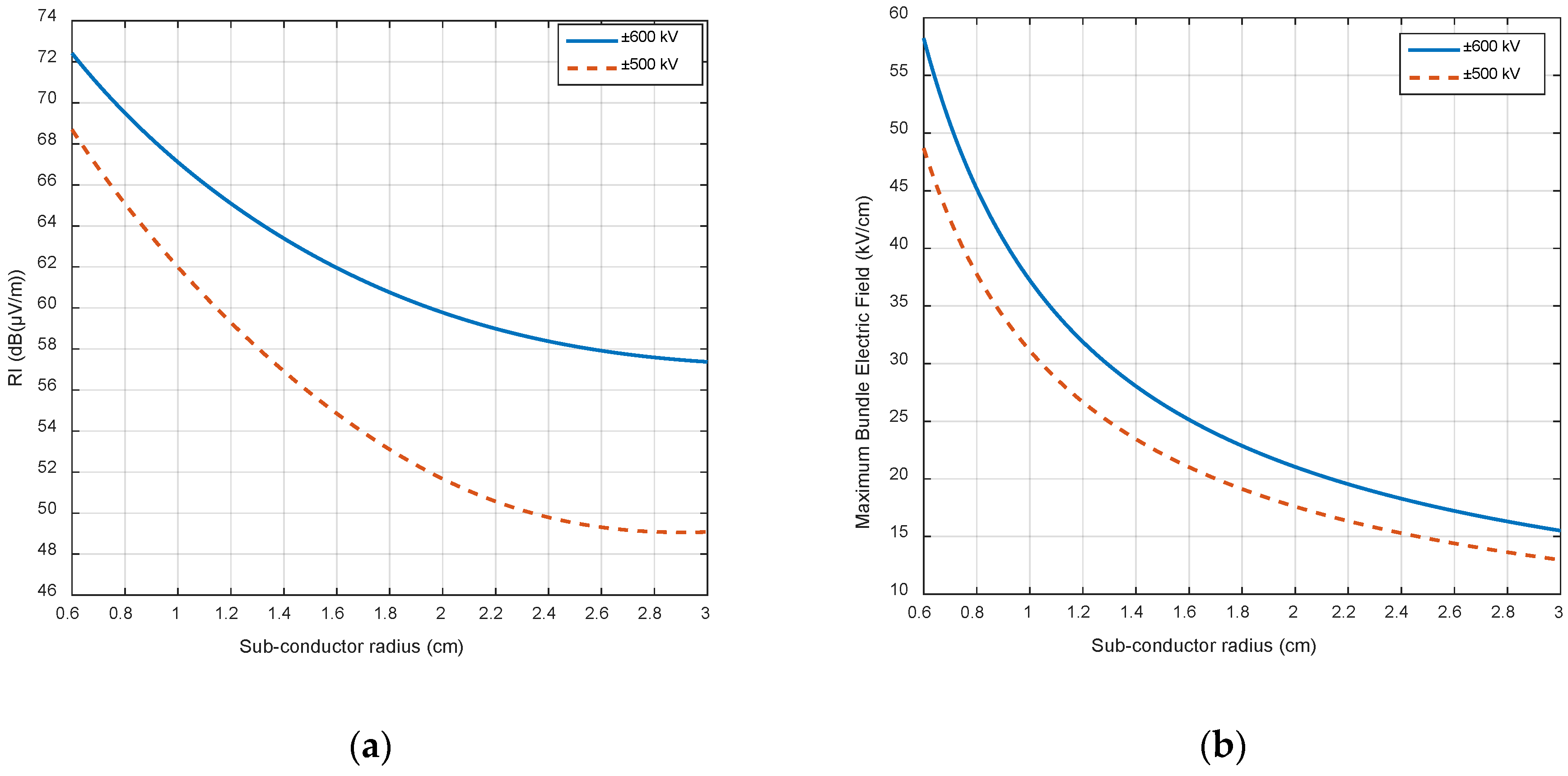Energies 12 03187 g005