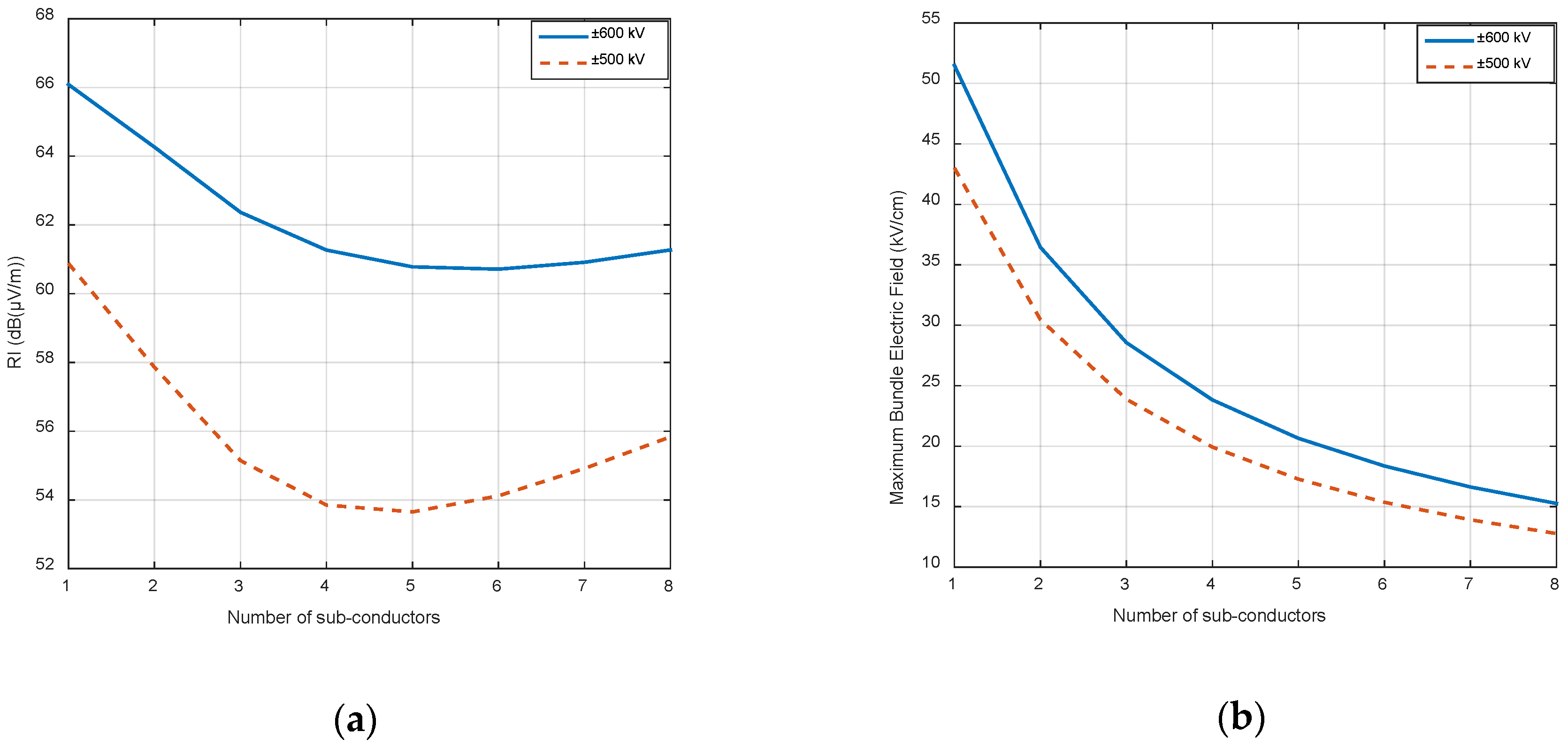 Energies 12 03187 g007