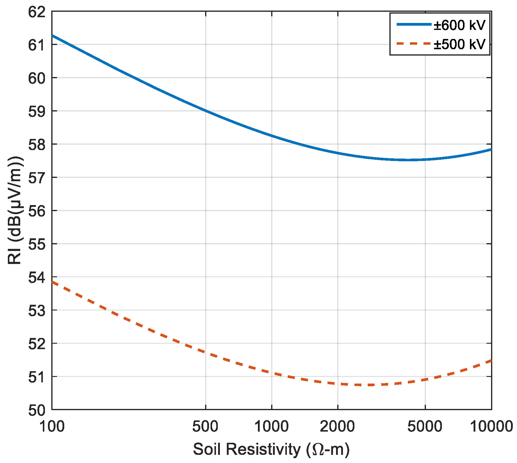 Energies 12 03187 g008